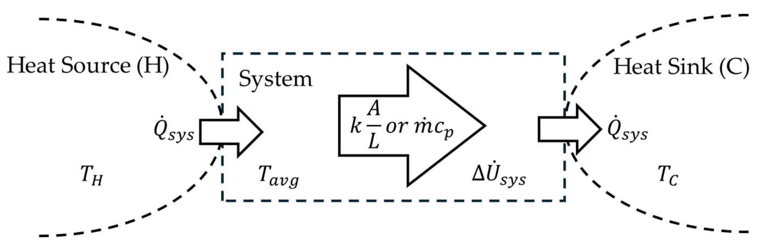Preprints 199262 g001