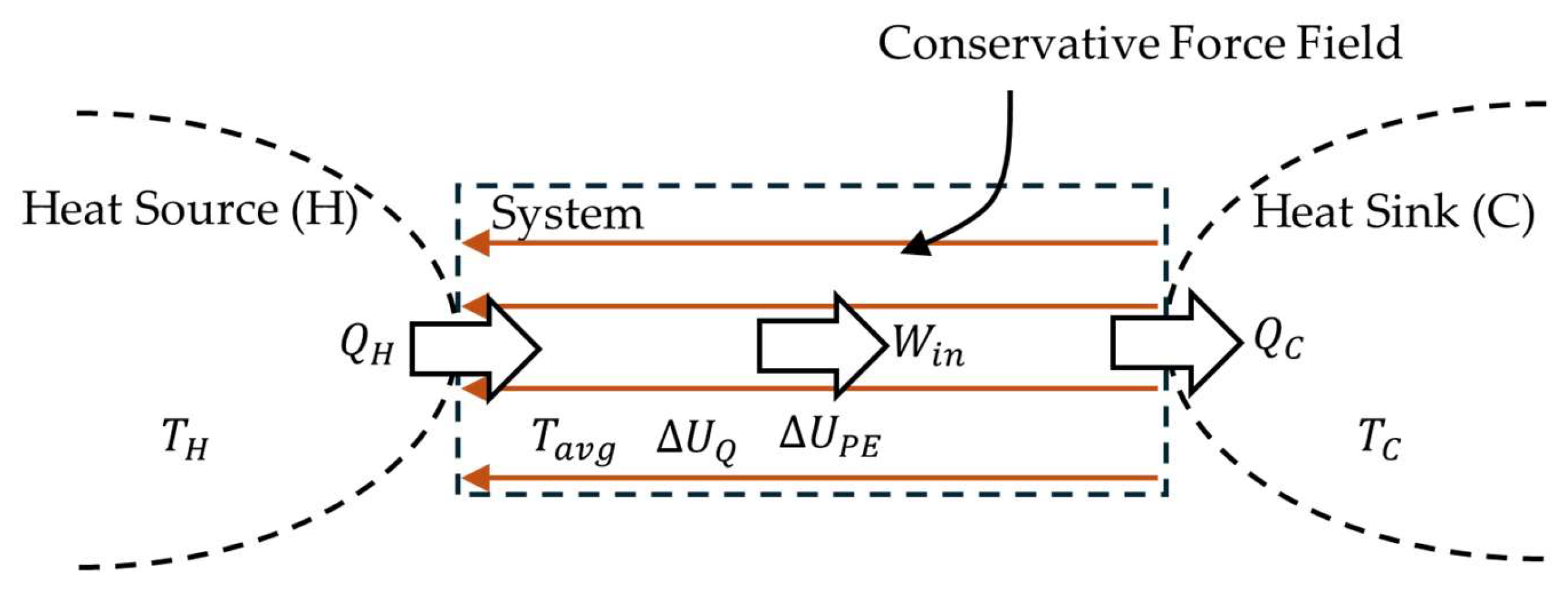 Preprints 199262 g002