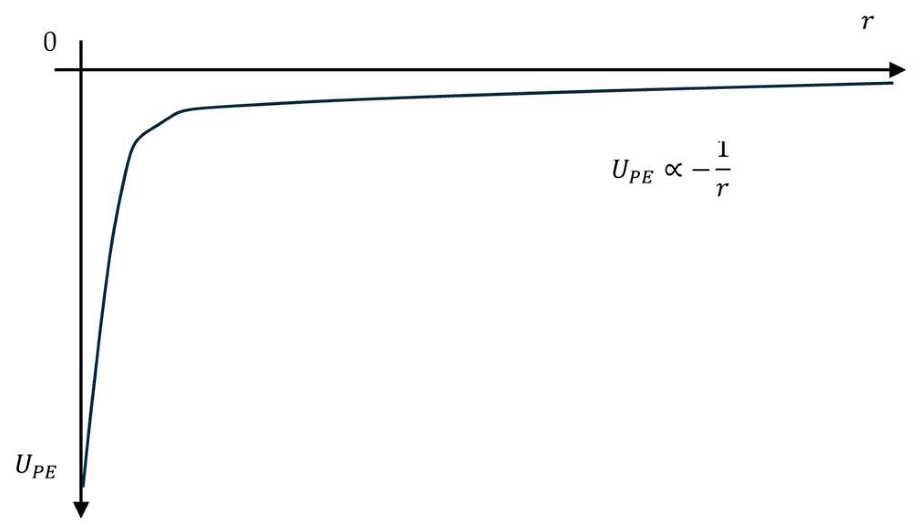 Preprints 199262 g003