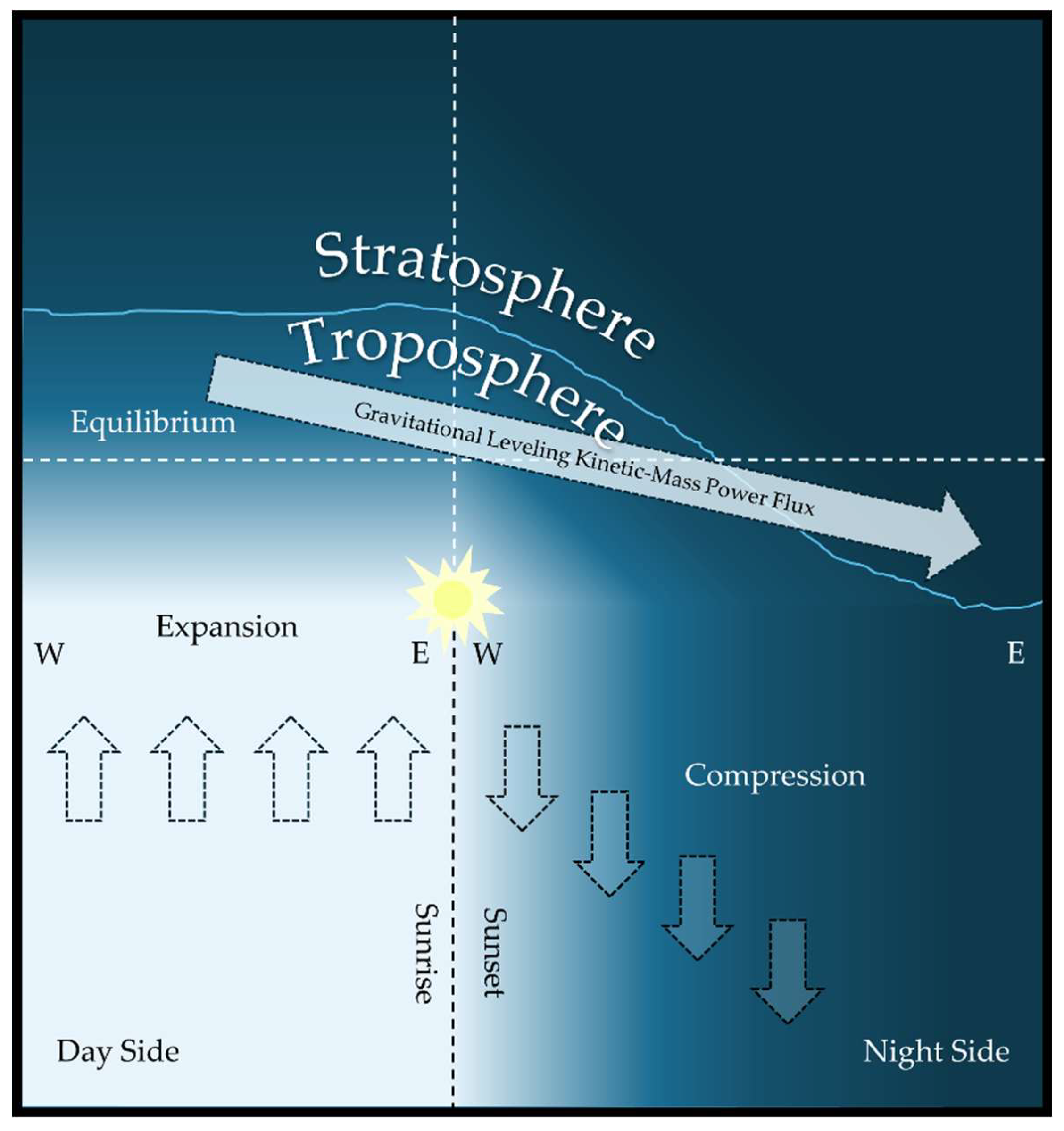 Preprints 199262 g005