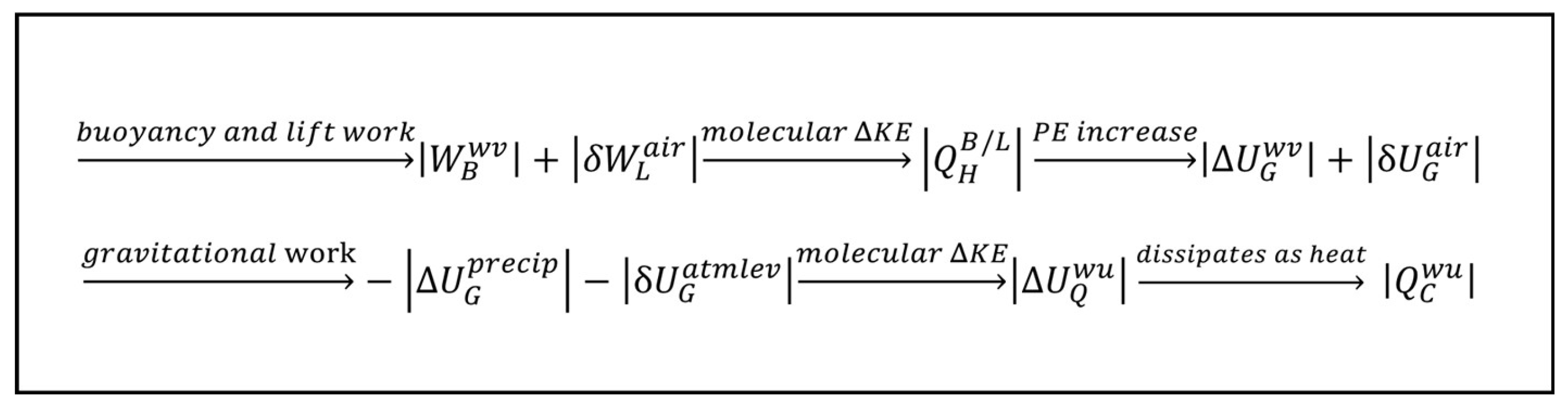 Preprints 199262 g006