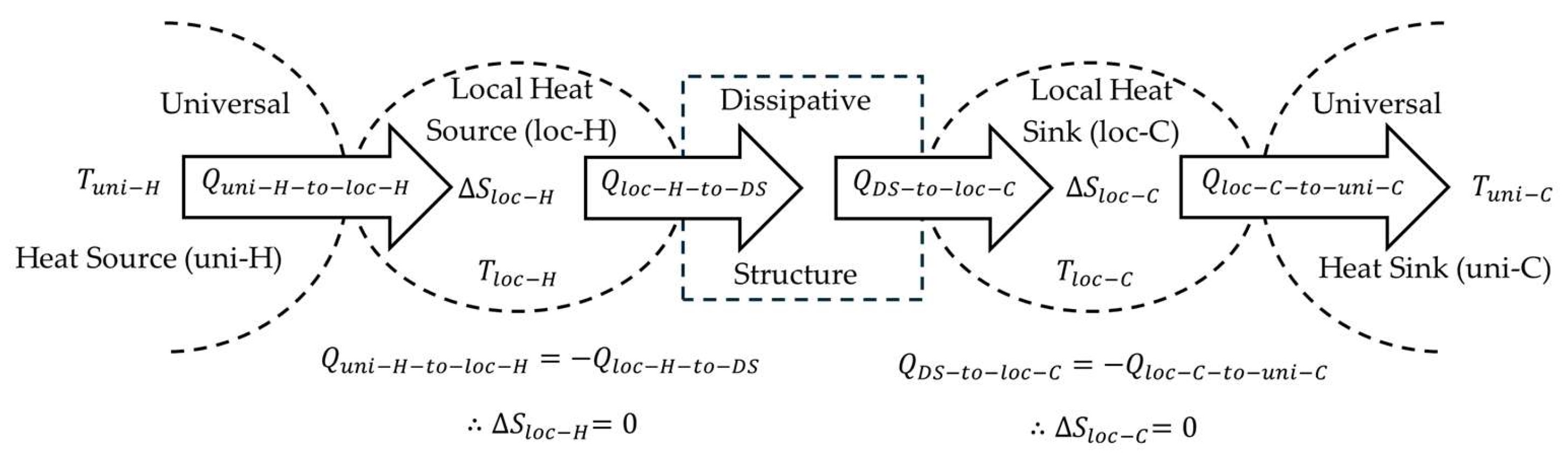 Preprints 199262 g007