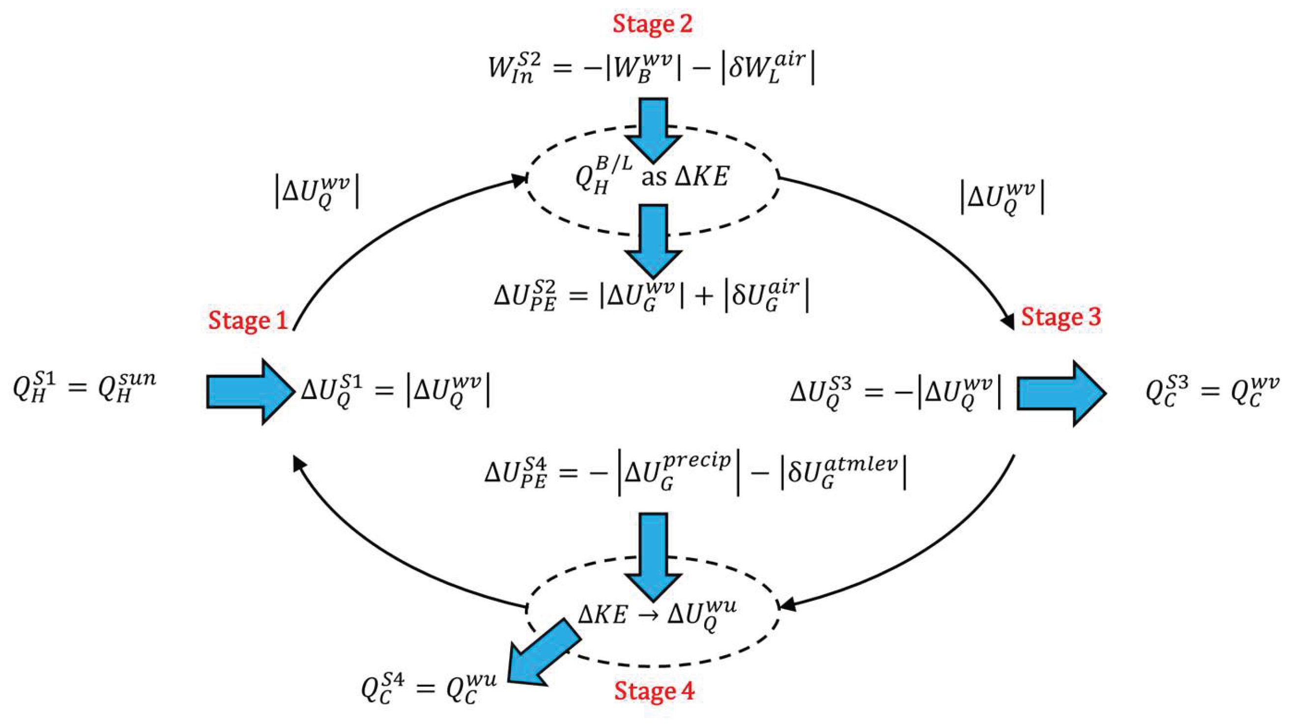 Preprints 199262 g0a1