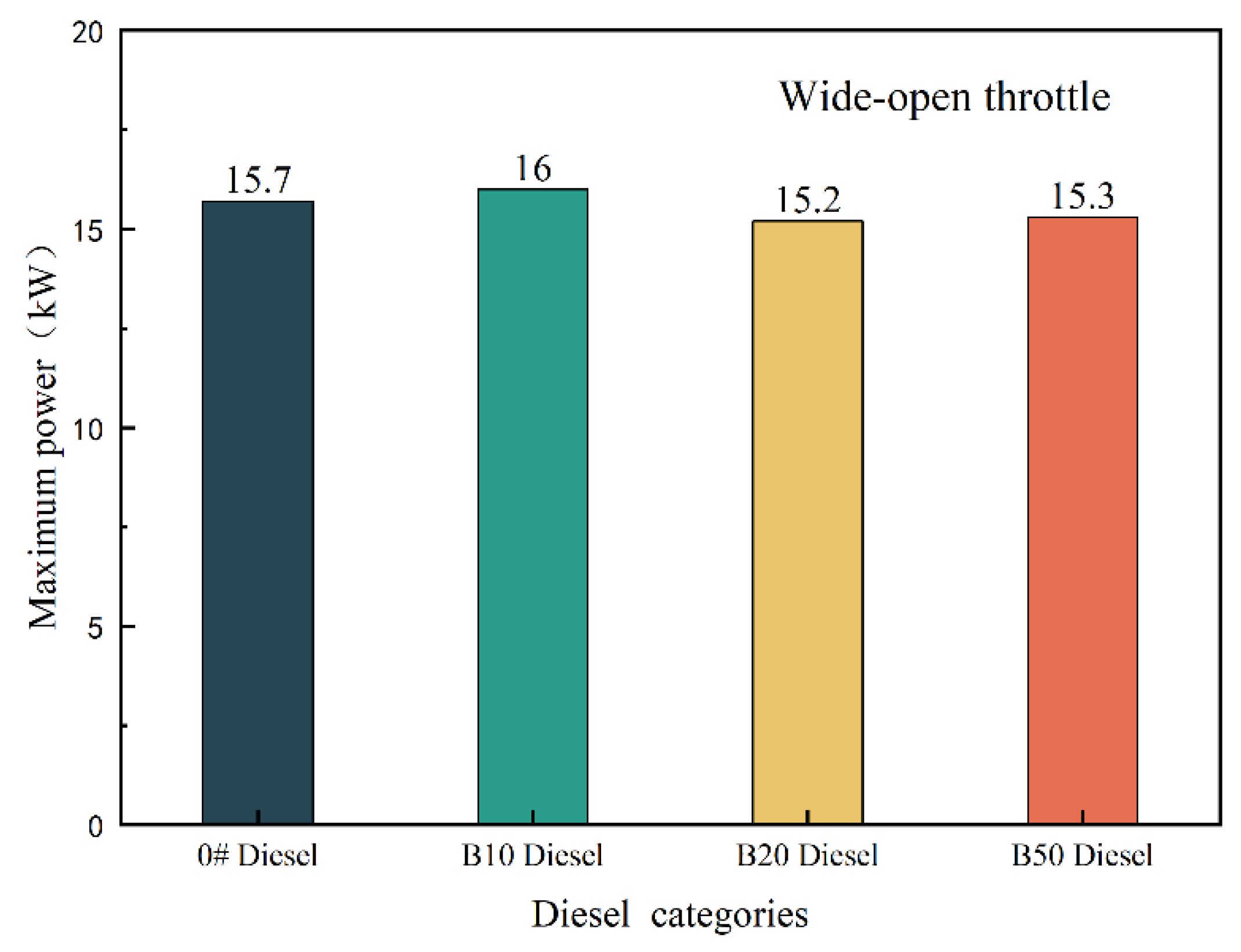 Preprints 74560 g003