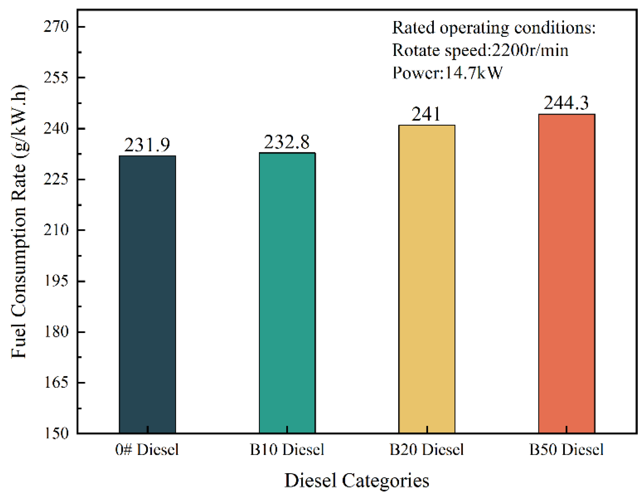 Preprints 74560 g005