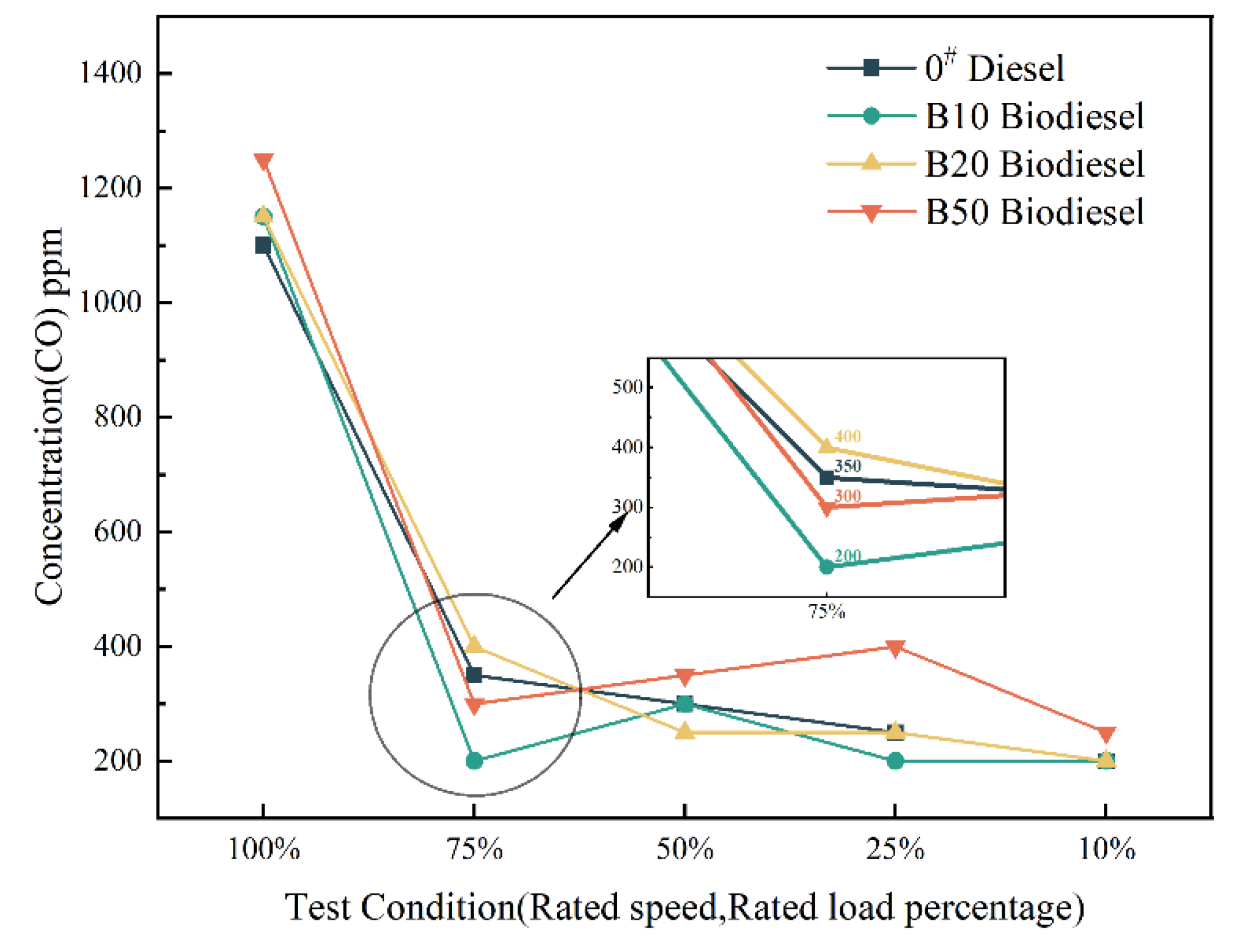 Preprints 74560 g006