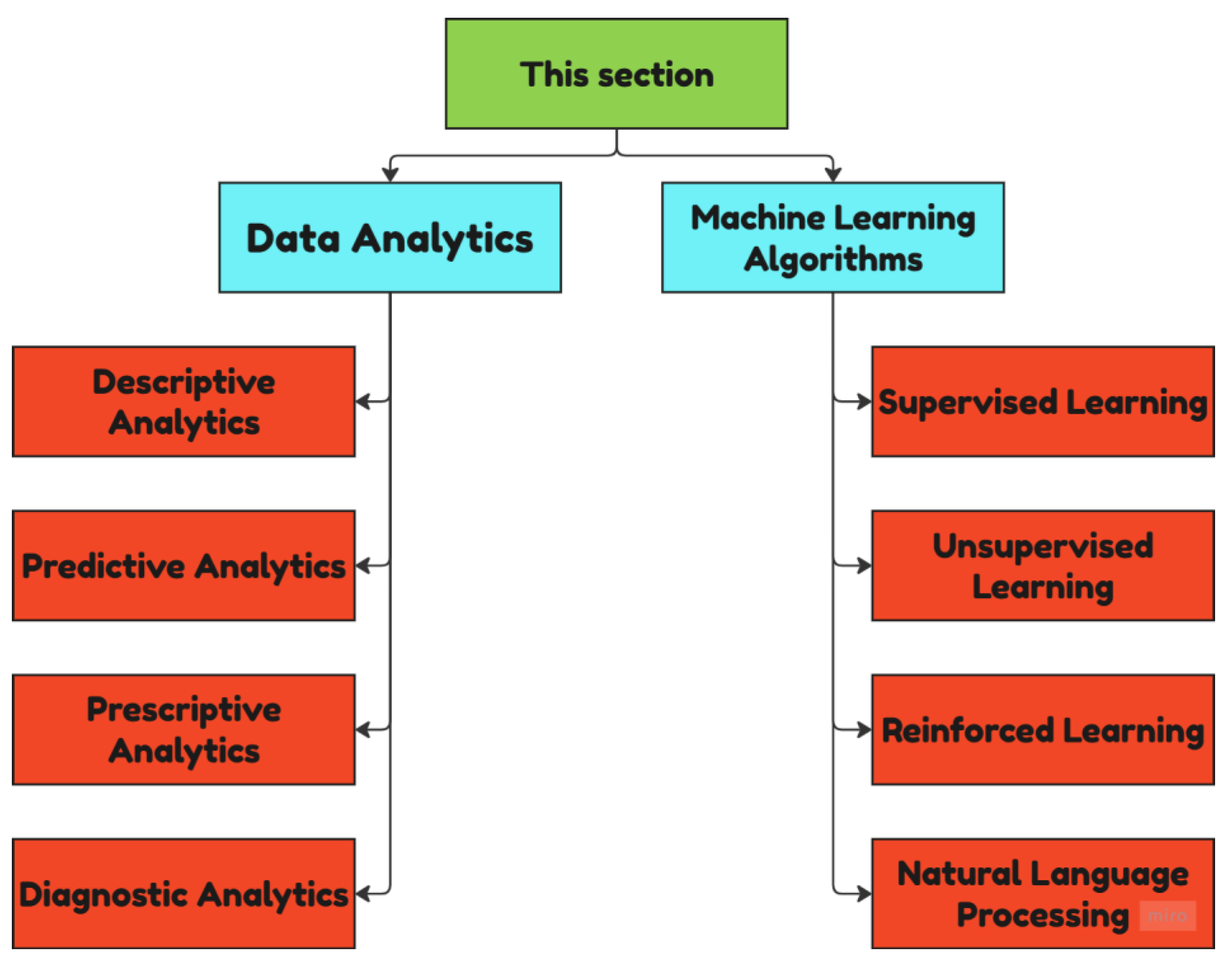 Preprints 174866 g001