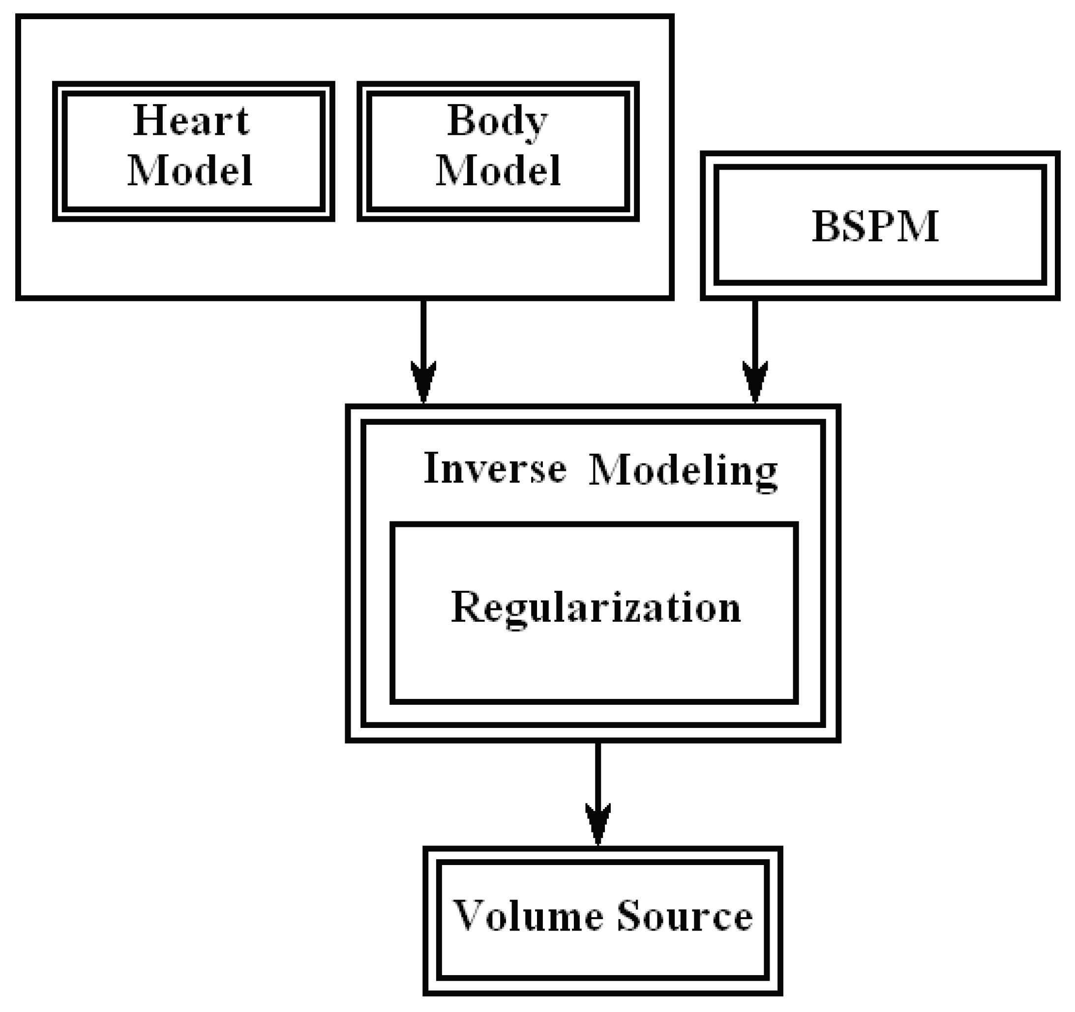 Preprints 169864 g002