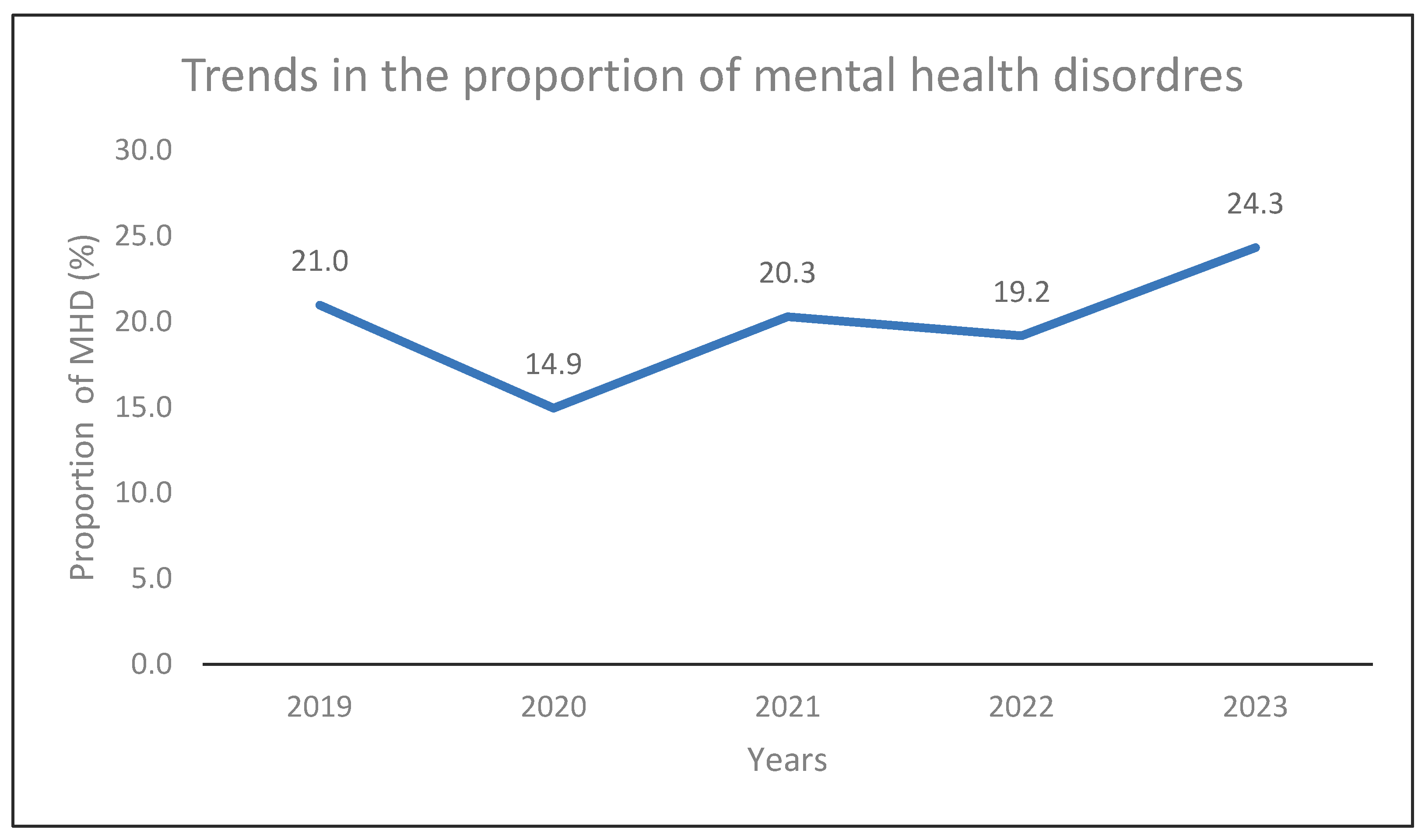 Preprints 190904 g002