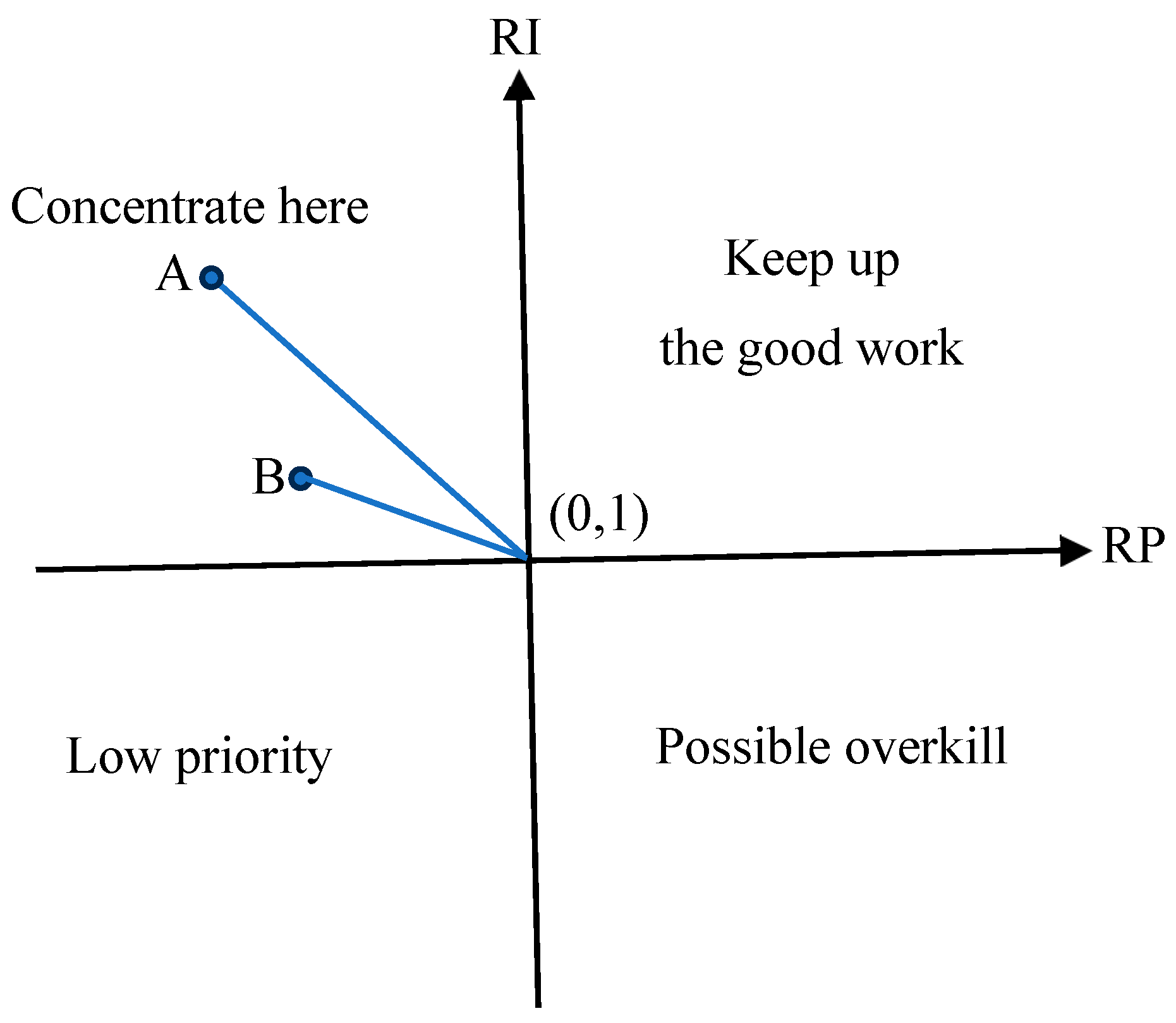 Preprints 149609 g001