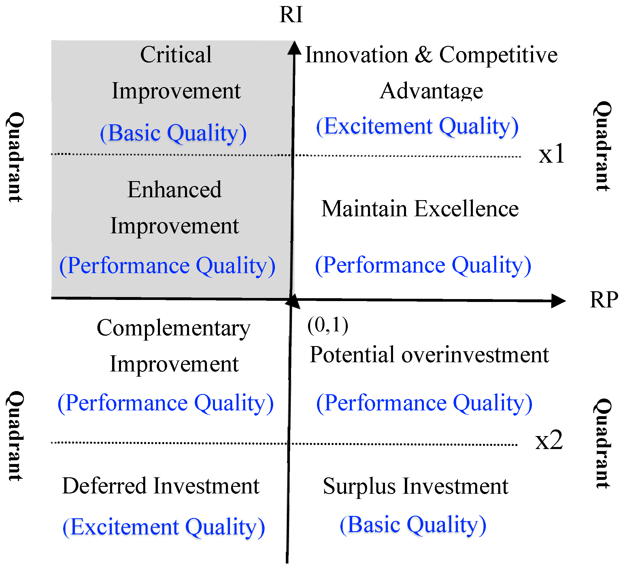 Preprints 149609 g002