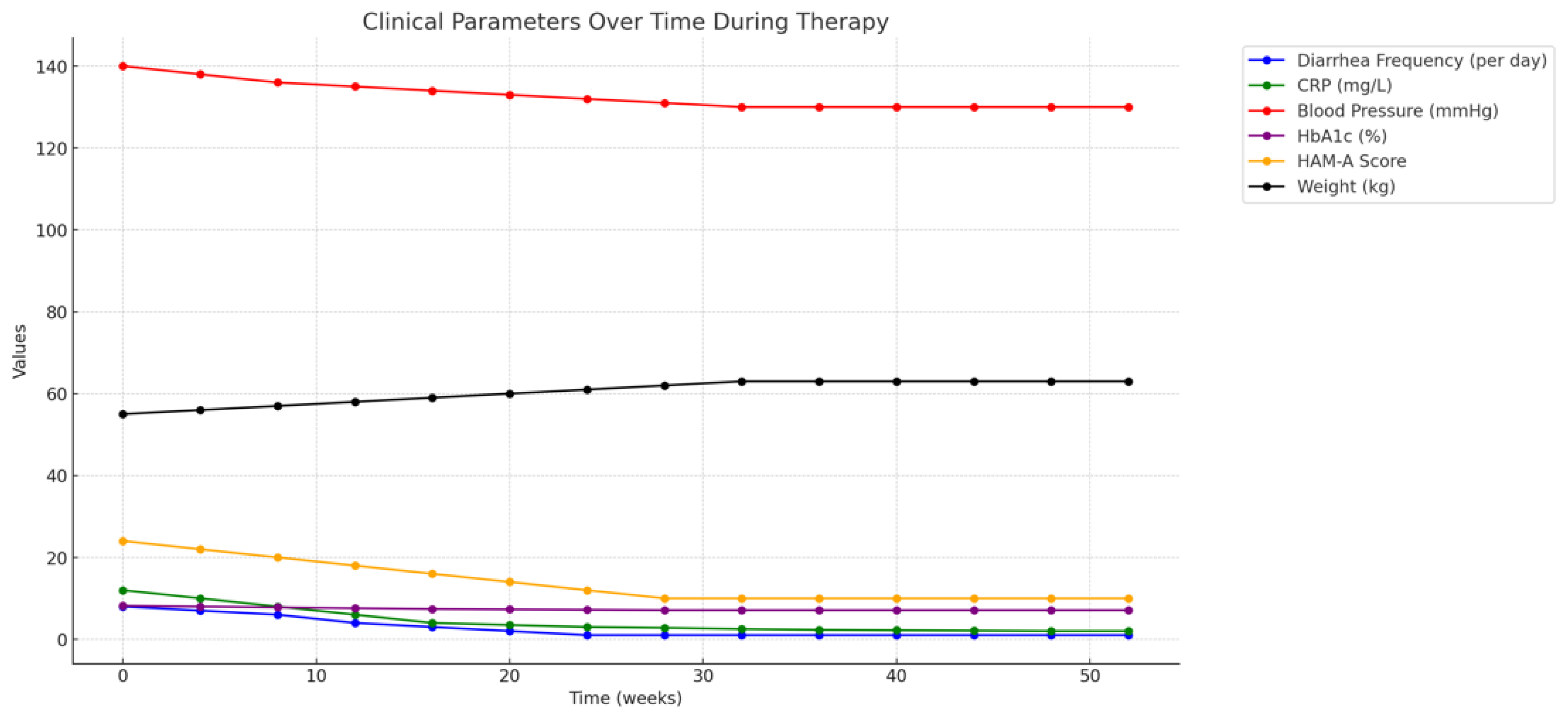 Preprints 153770 g001