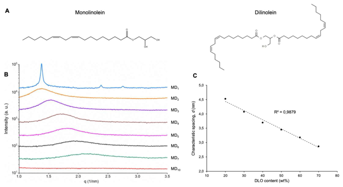 Preprints 224482 g001