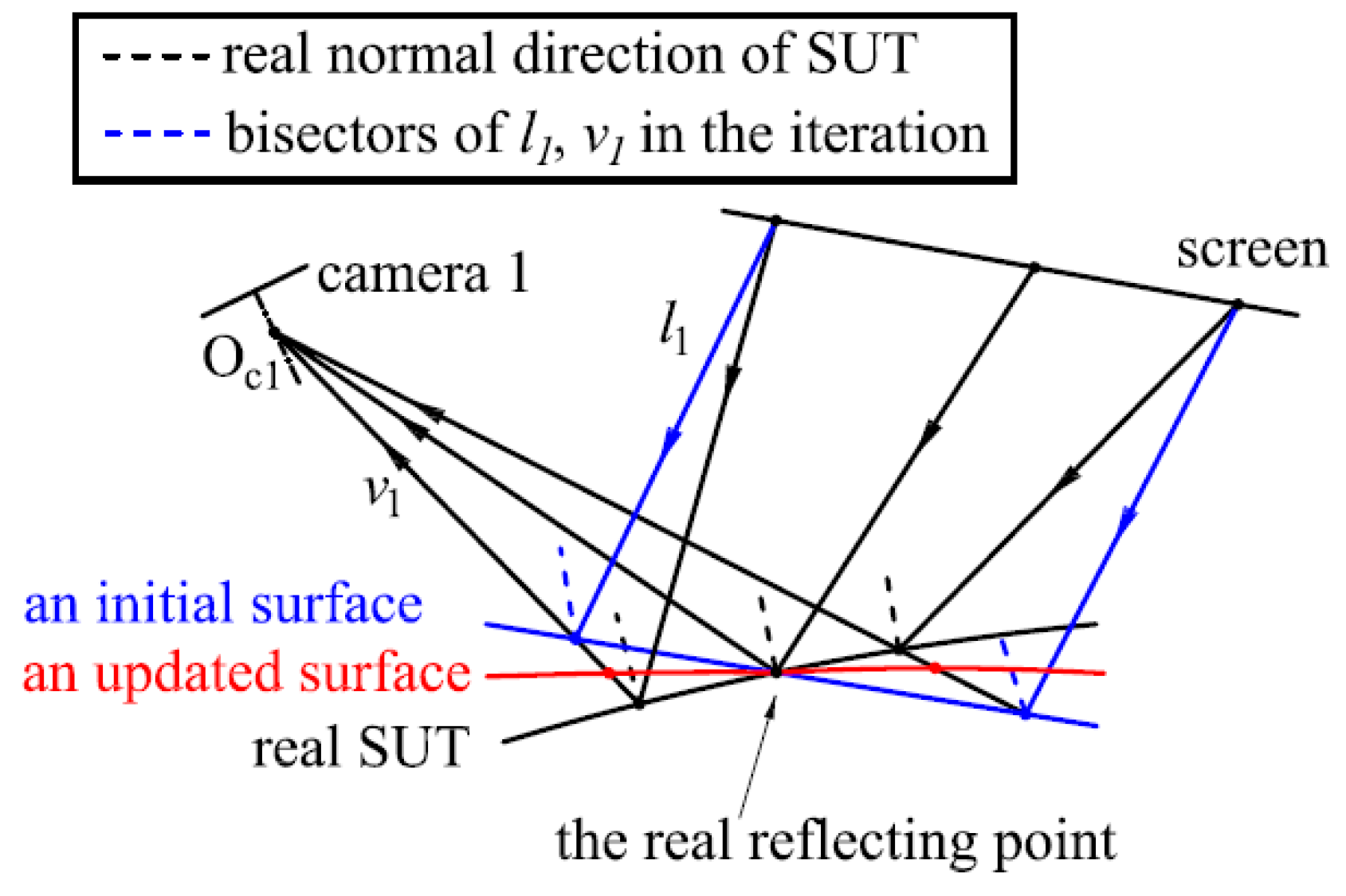 Preprints 148232 g001