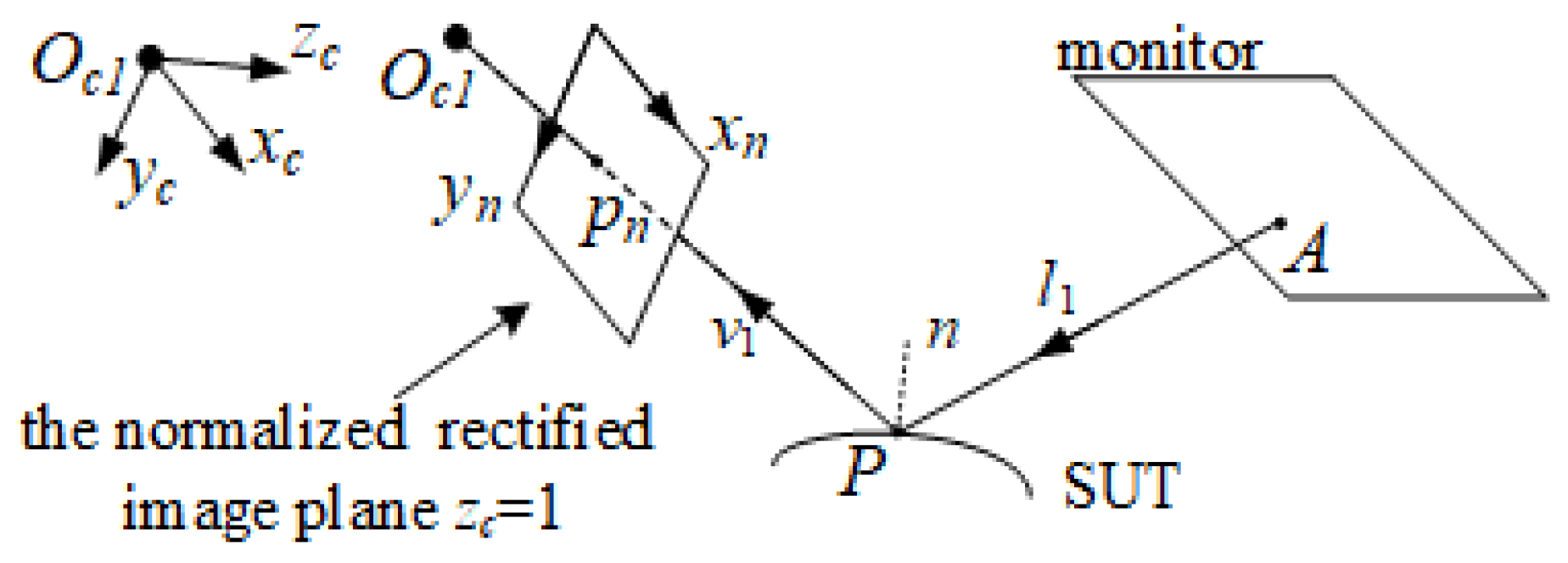 Preprints 148232 g003