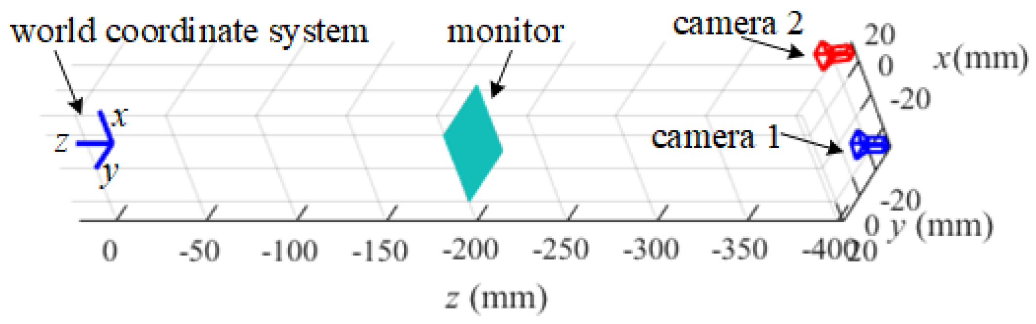 Preprints 148232 g004