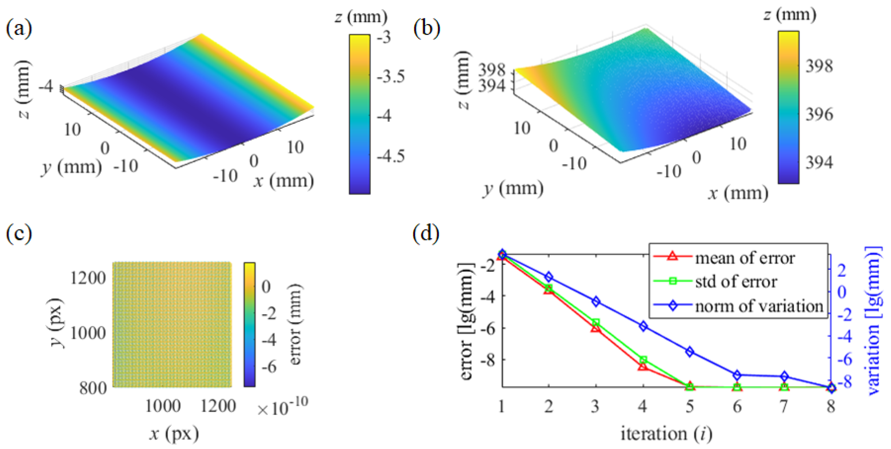 Preprints 148232 g005