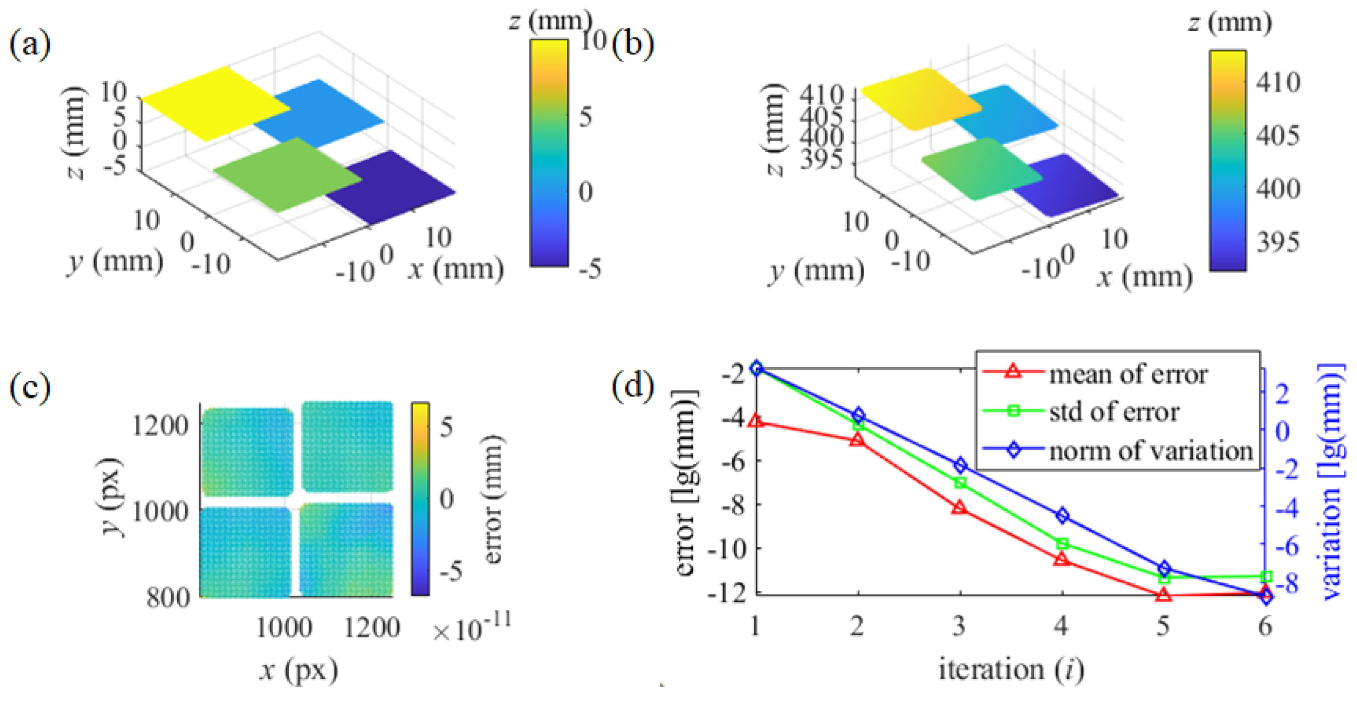 Preprints 148232 g006