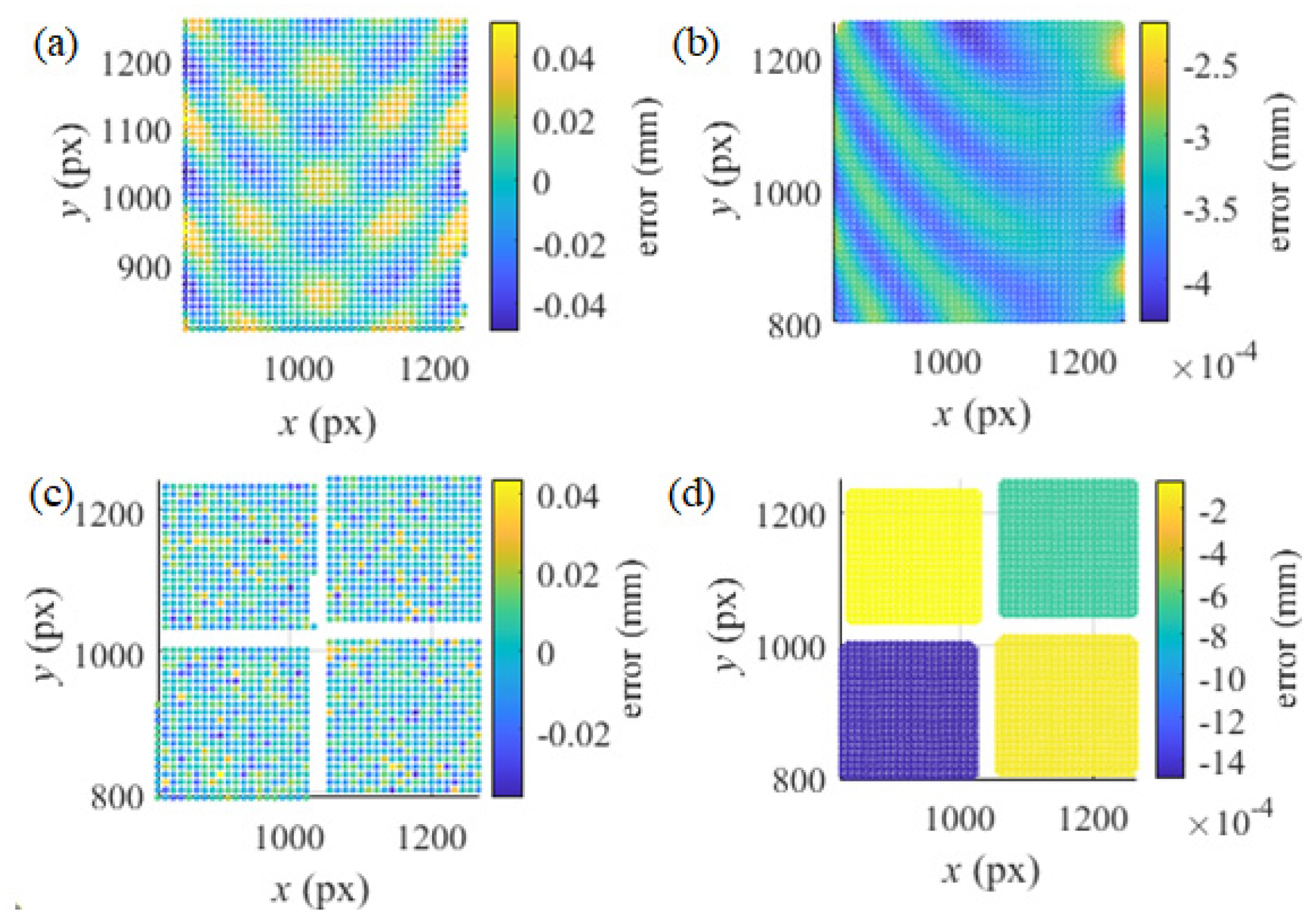 Preprints 148232 g007