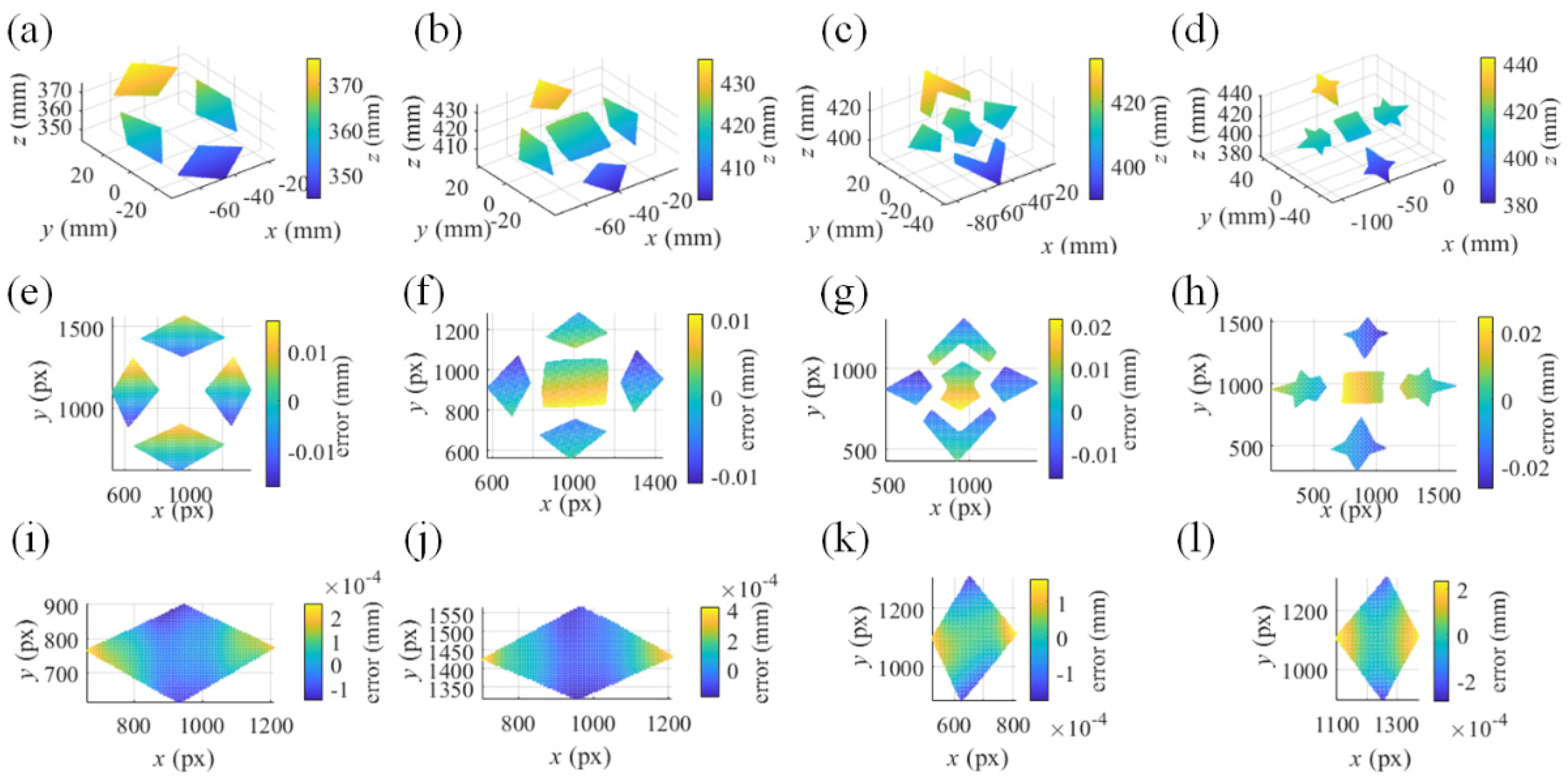 Preprints 148232 g010