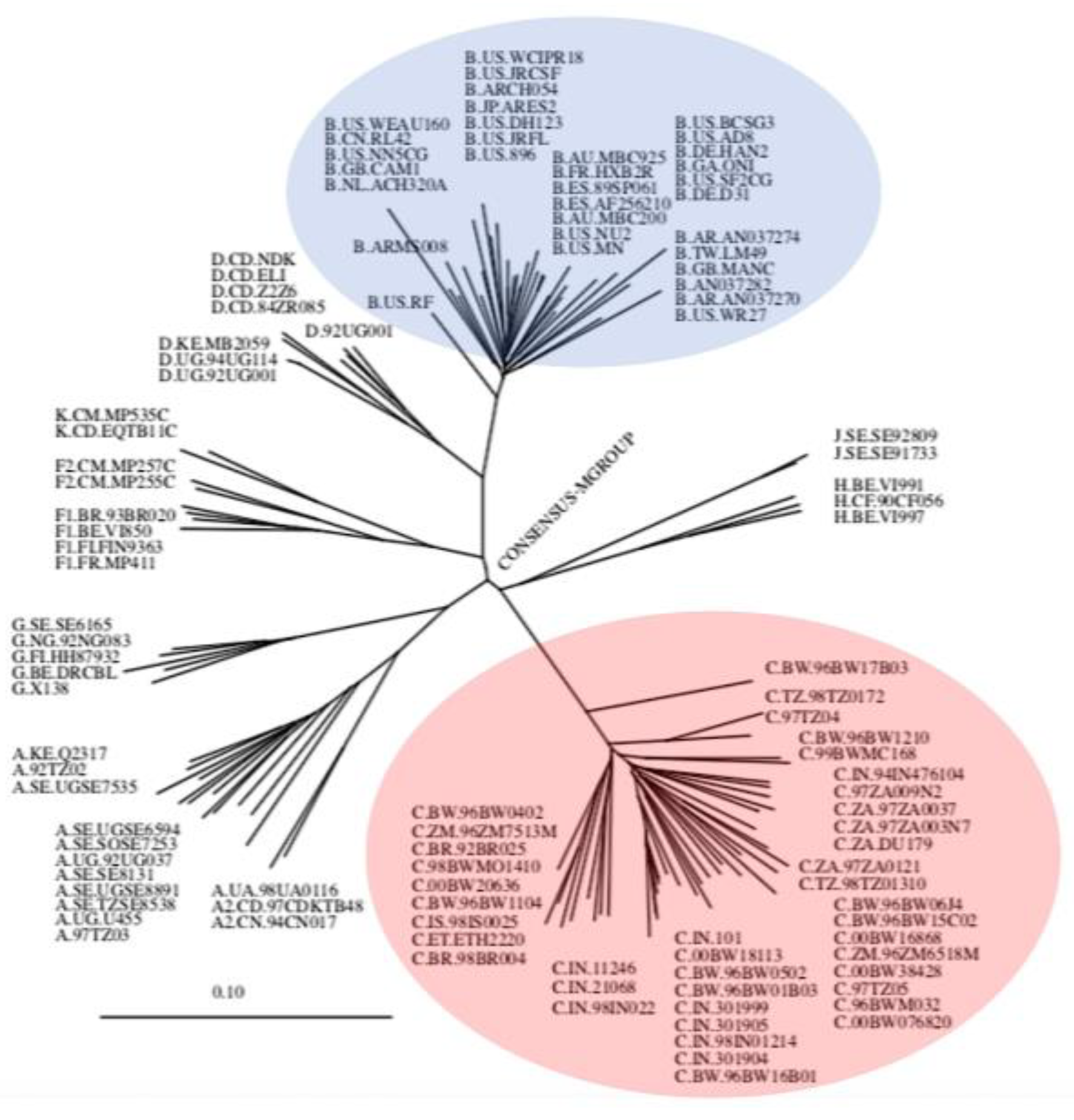 Preprints 163151 g002