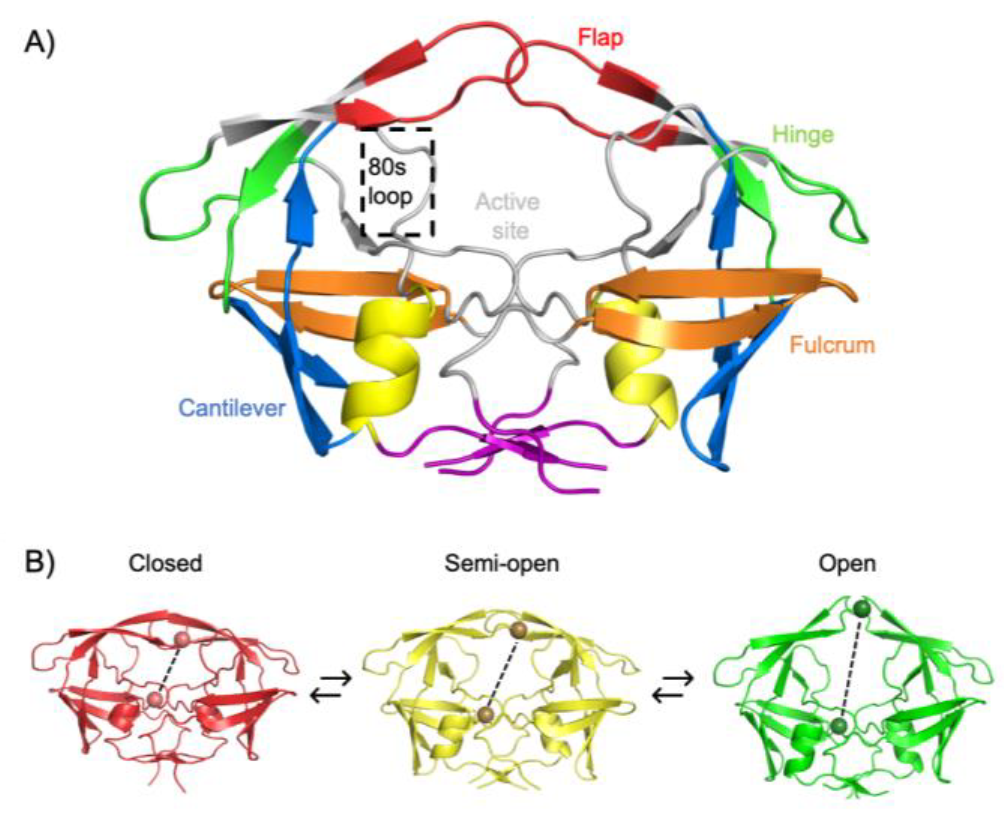 Preprints 163151 g003