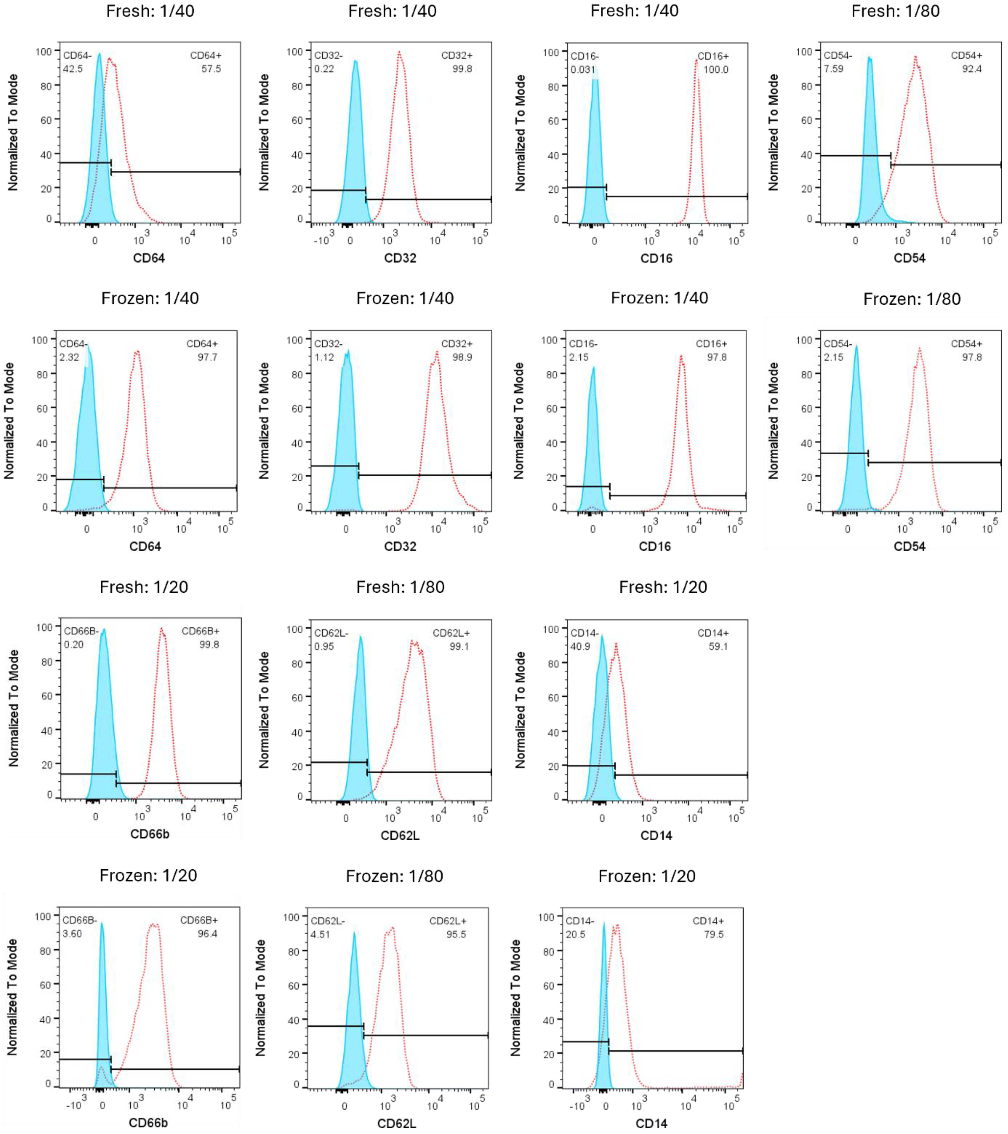 Preprints 232628 g003 Preprints 232628 g003