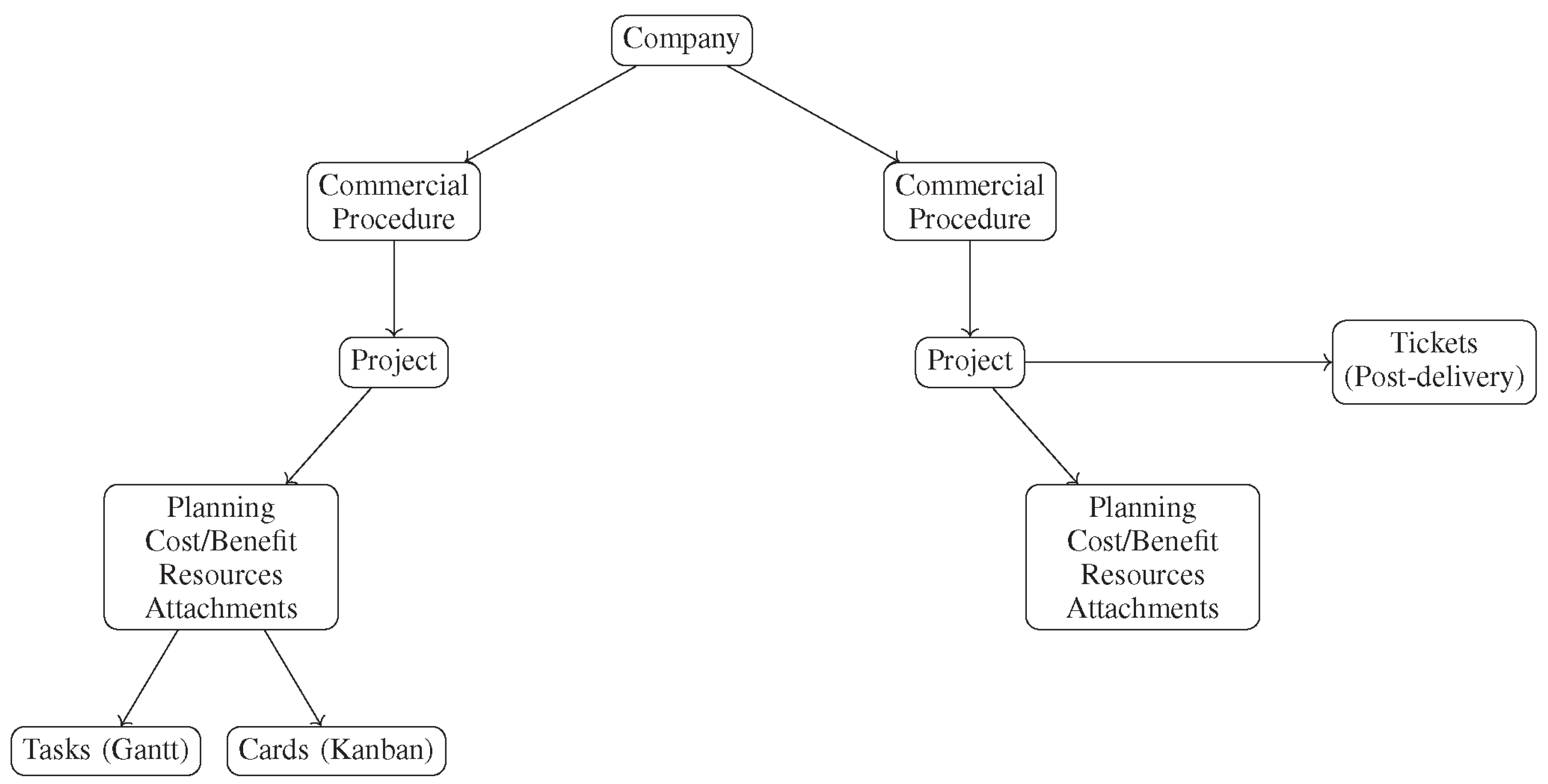 Preprints 192960 g001