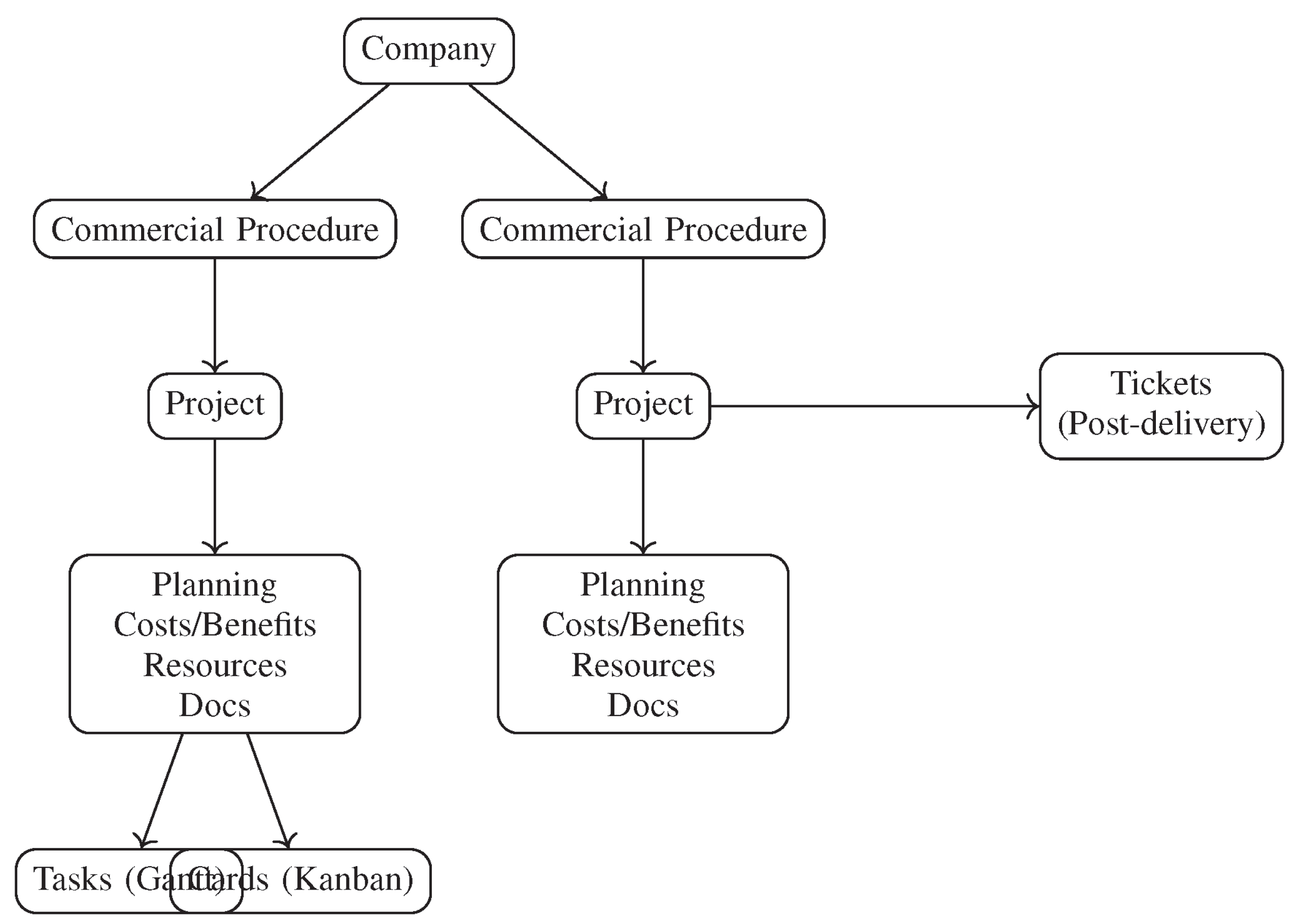 Preprints 192960 g002