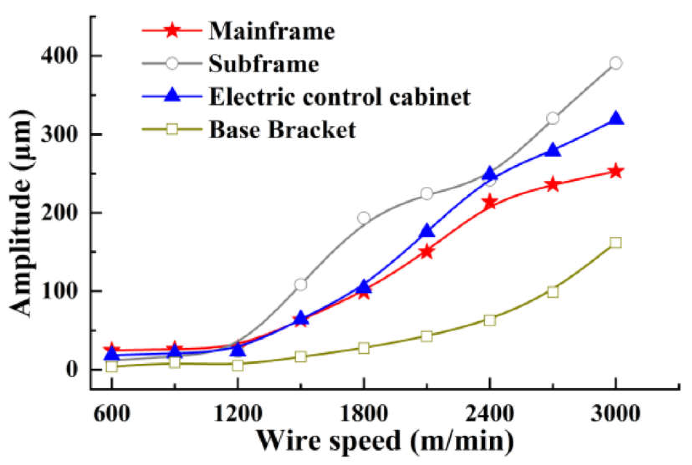 Preprints 193836 g001