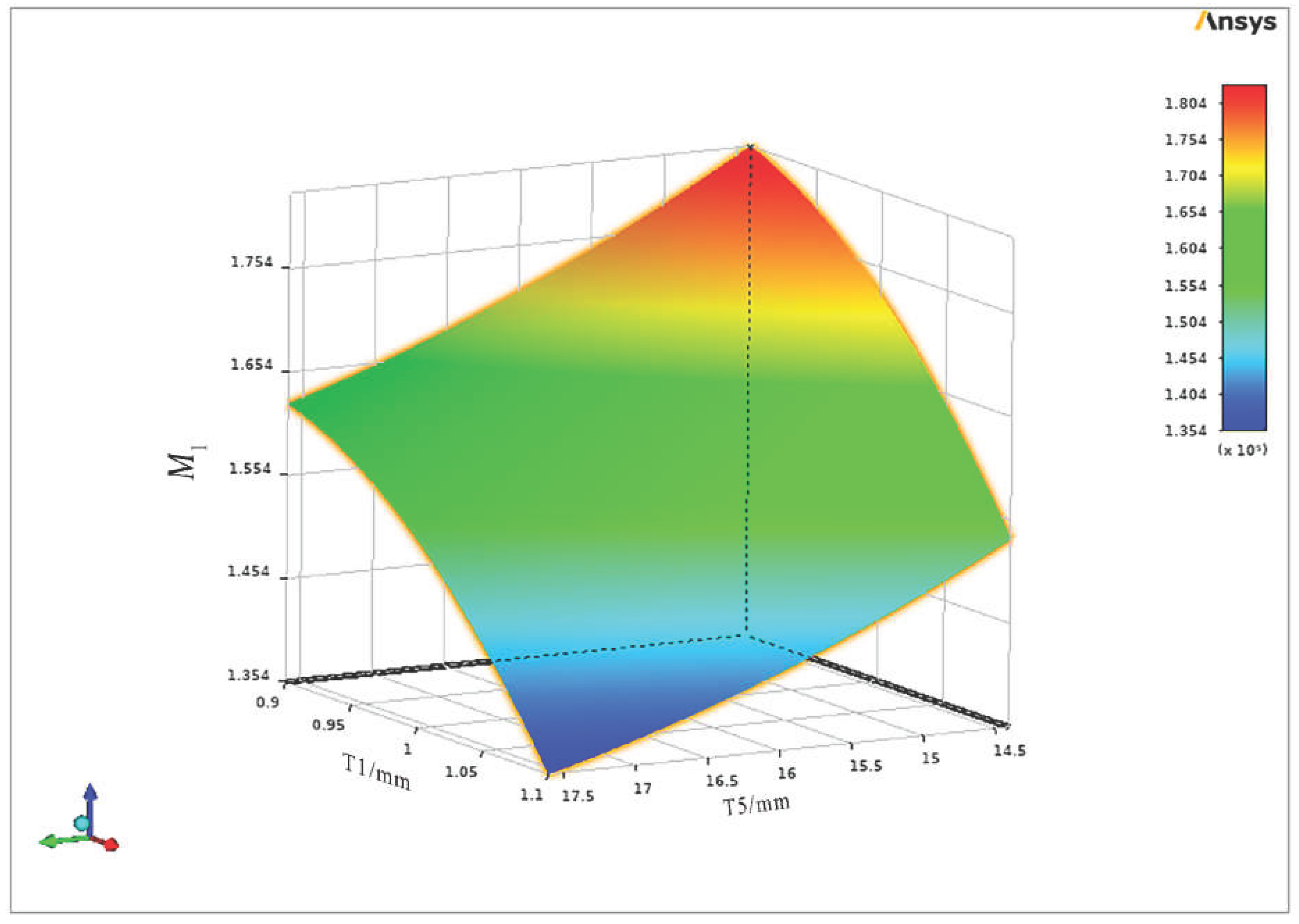 Preprints 193836 g002