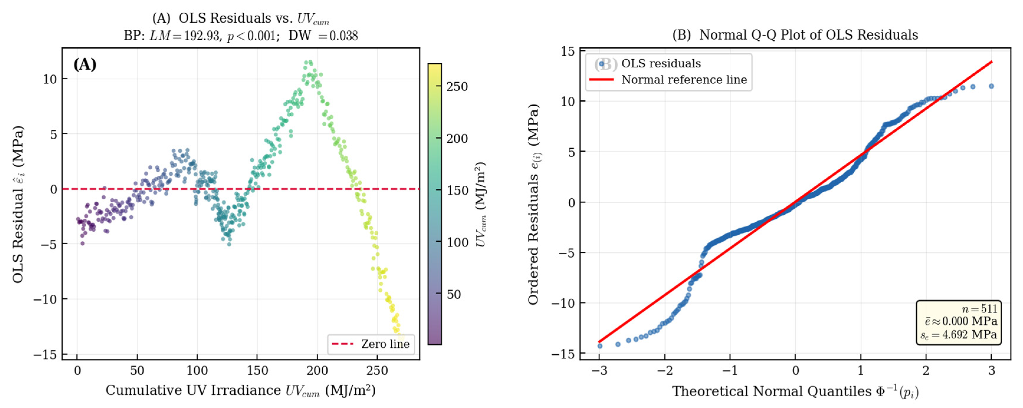 Preprints 220431 g001