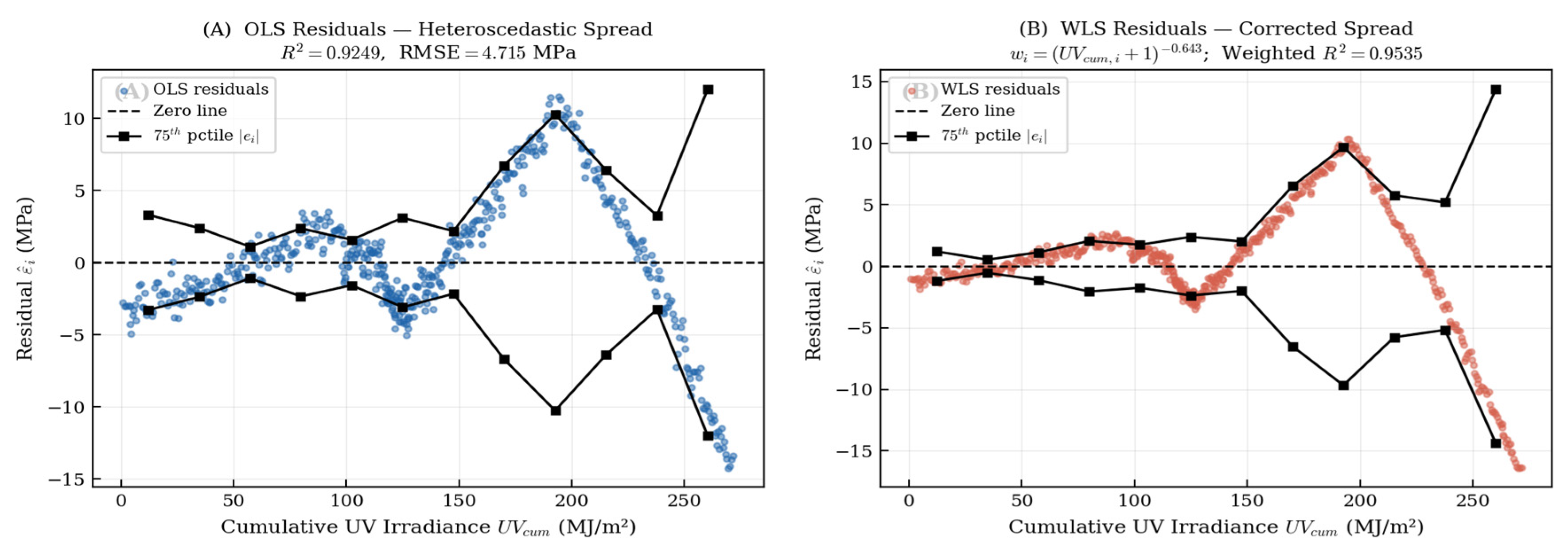 Preprints 220431 g002