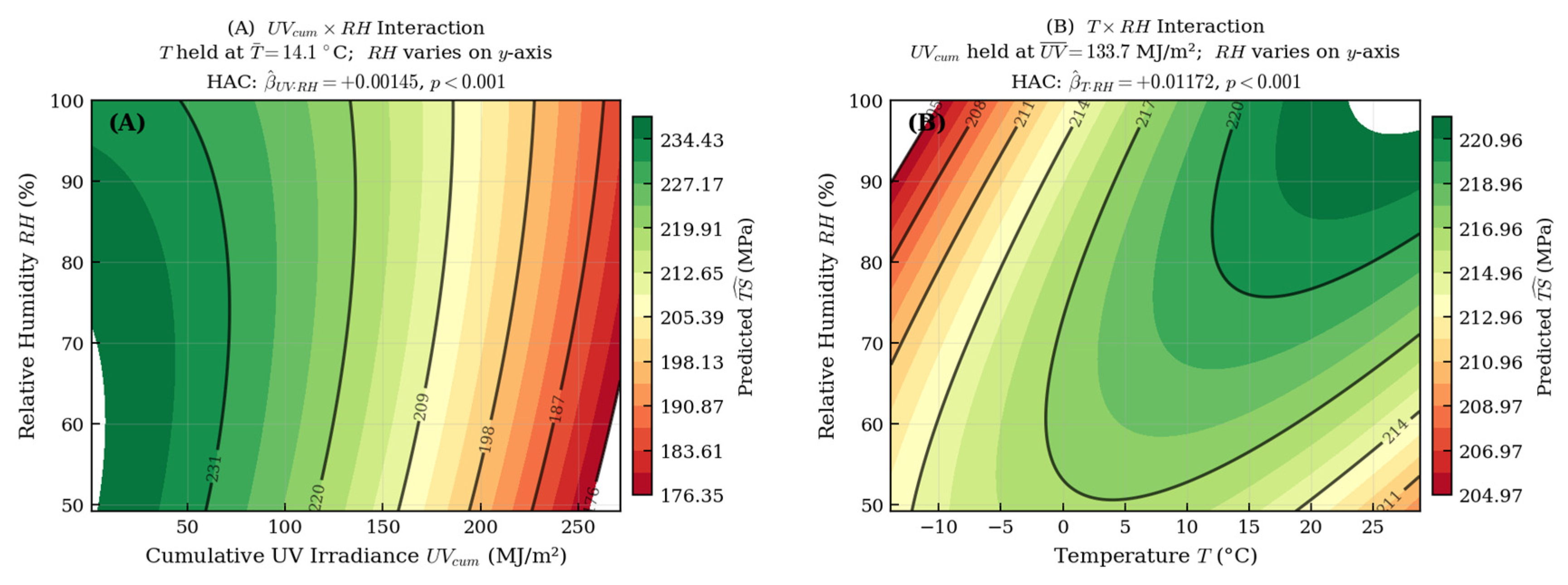 Preprints 220431 g003