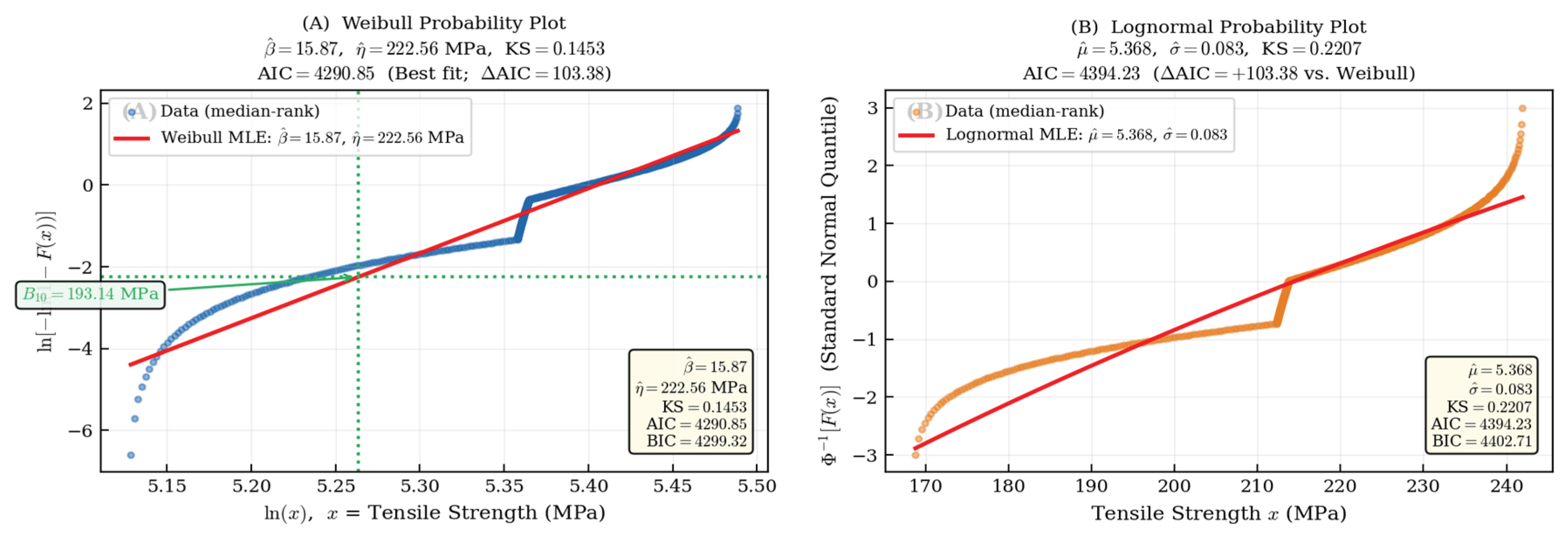 Preprints 220431 g004