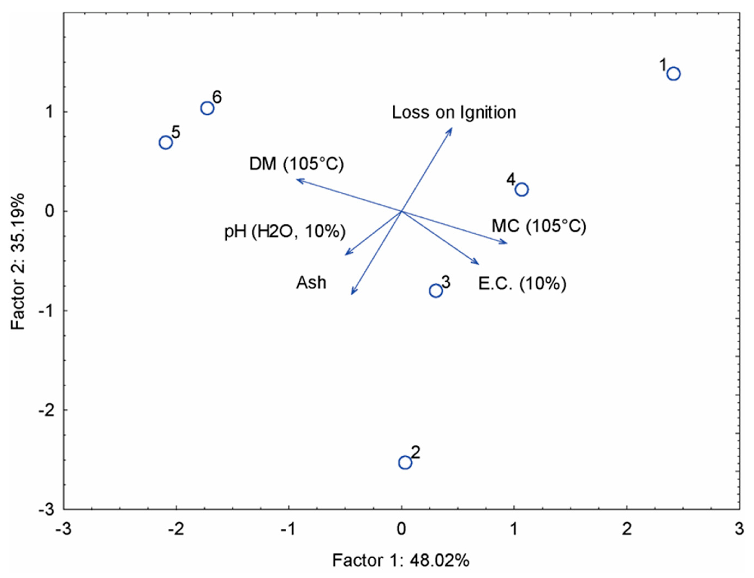 Preprints 196615 g006