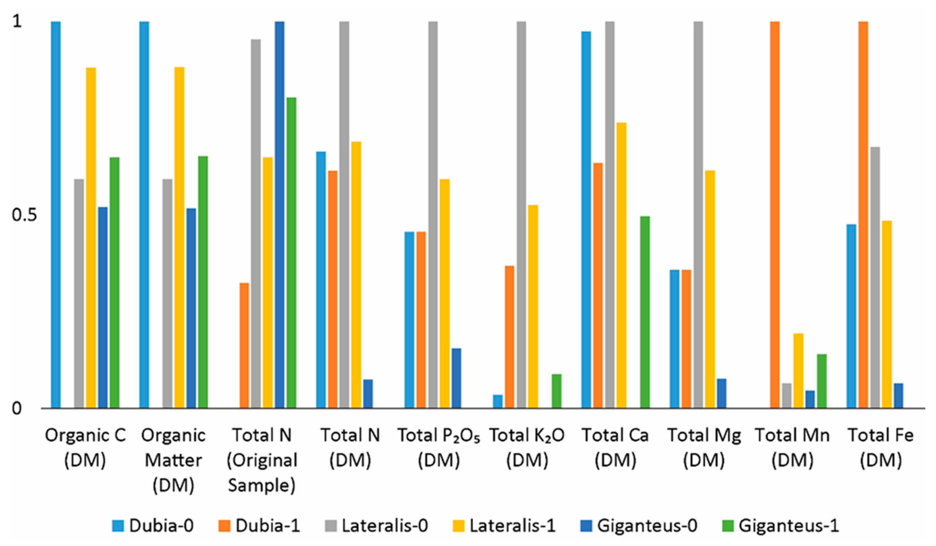 Preprints 196615 g007