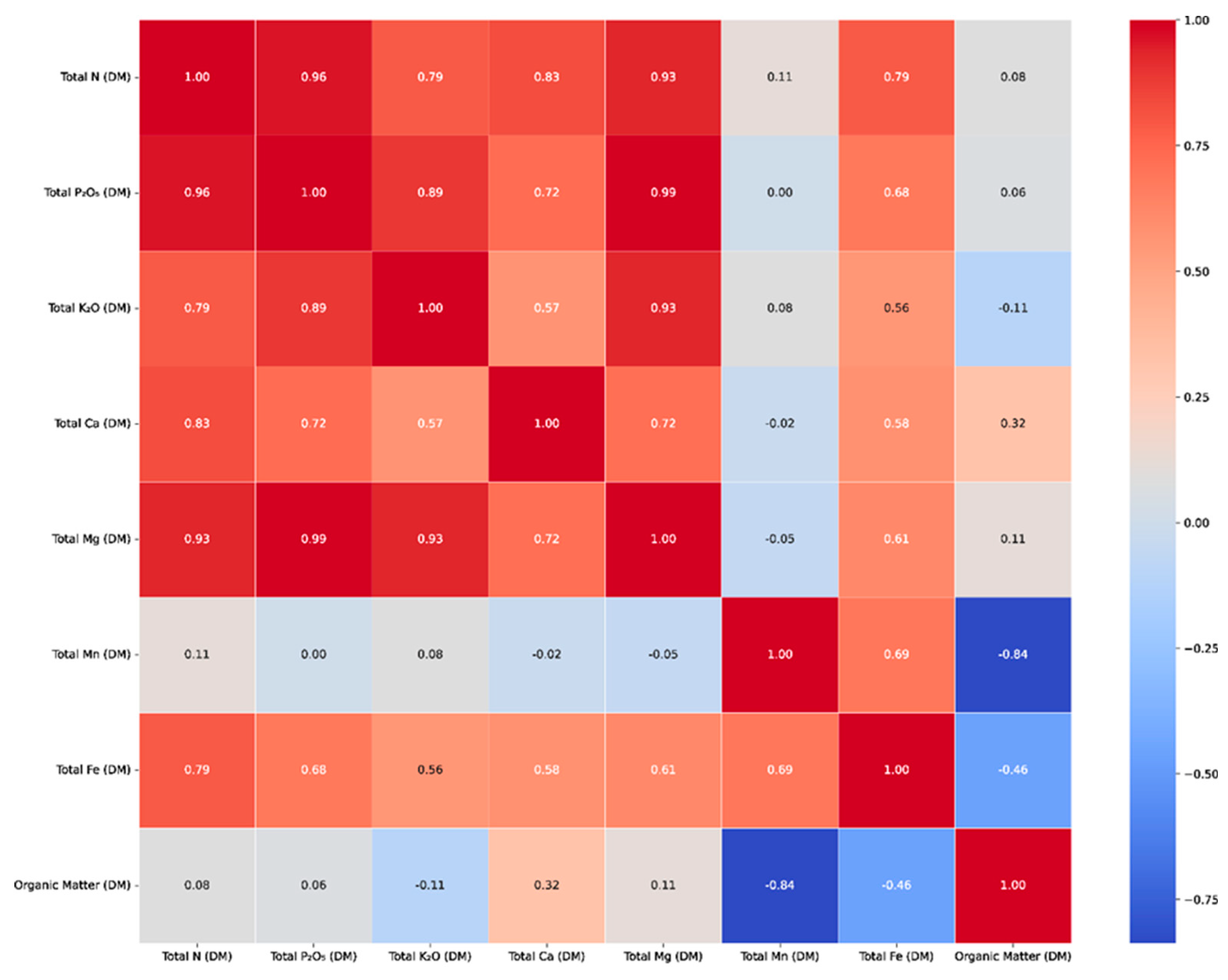Preprints 196615 g008