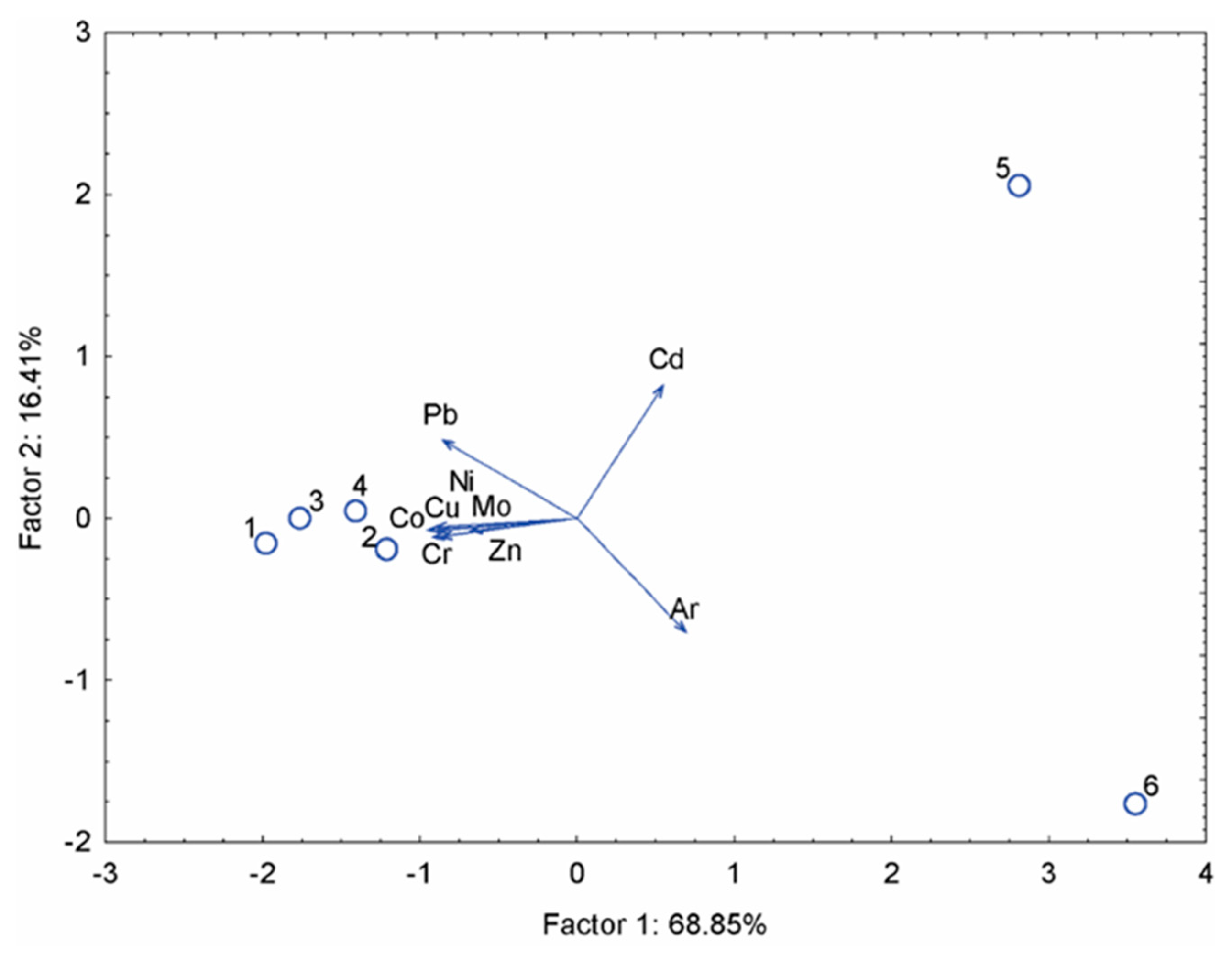 Preprints 196615 g009