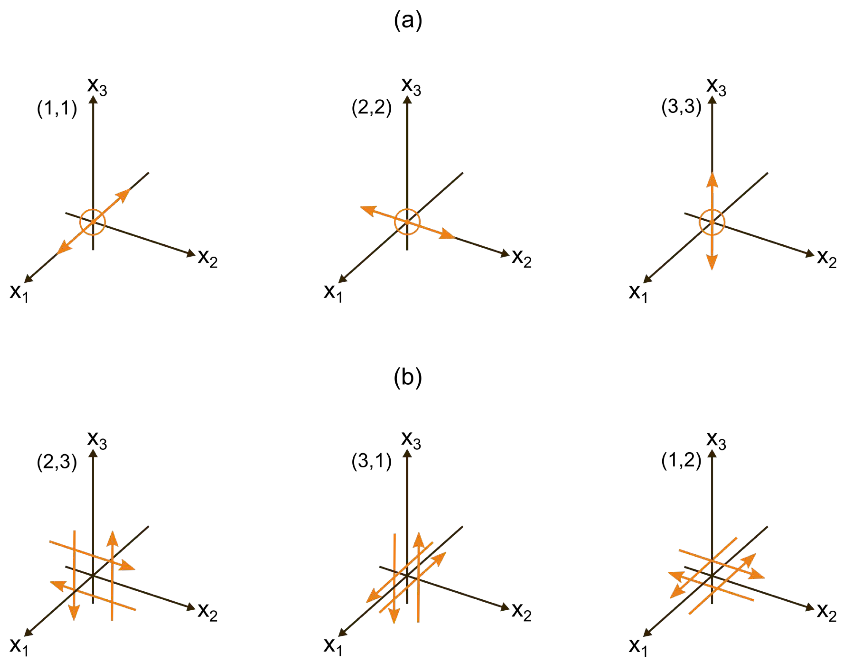 Preprints 82062 g001