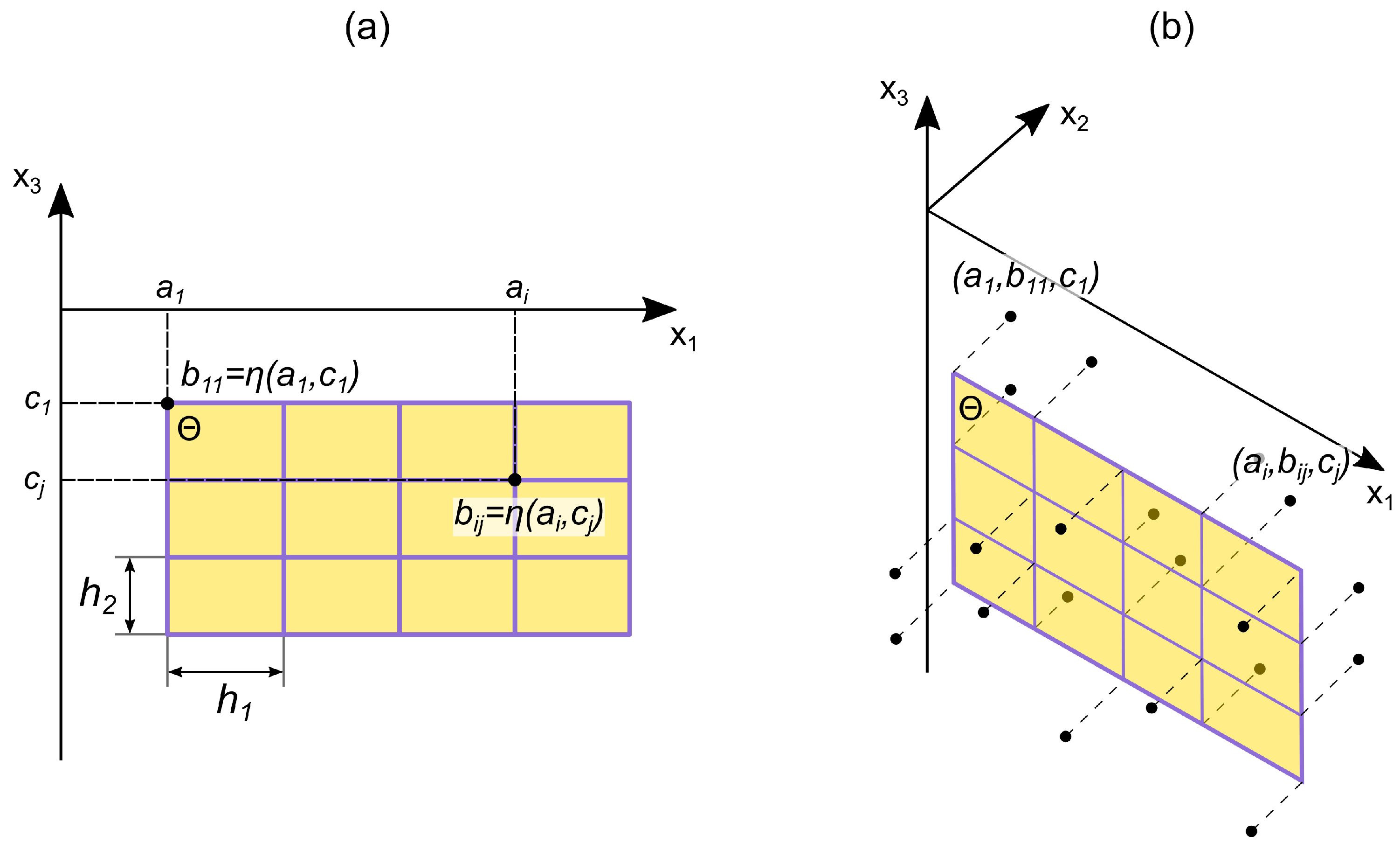 Preprints 82062 g003