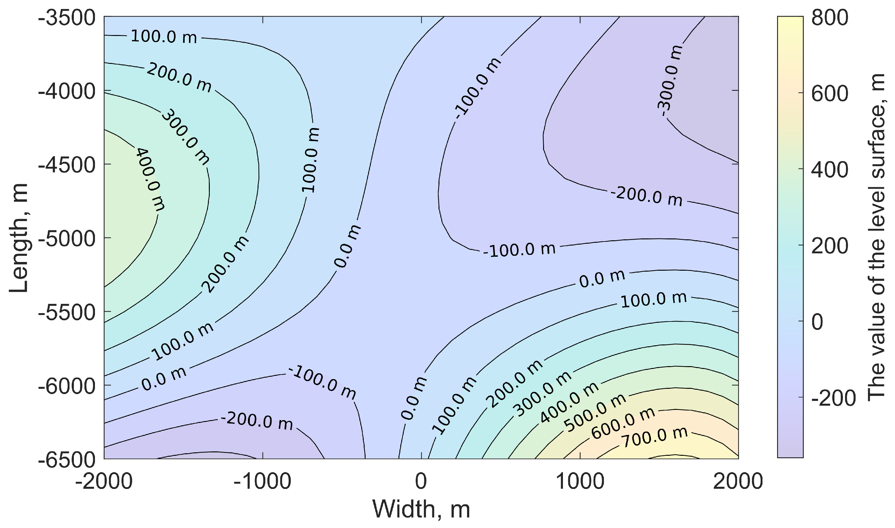 Preprints 82062 g004