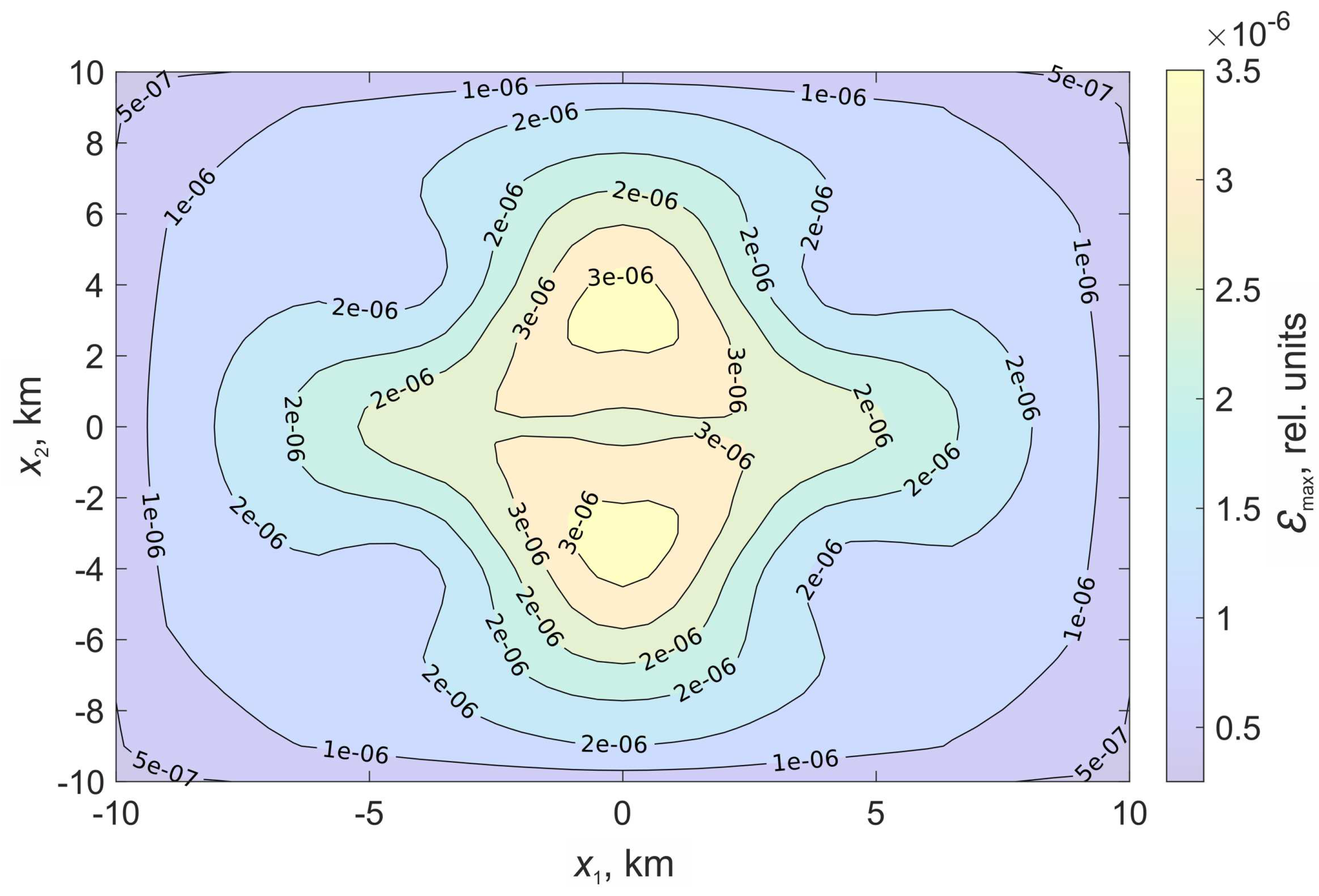 Preprints 82062 g006