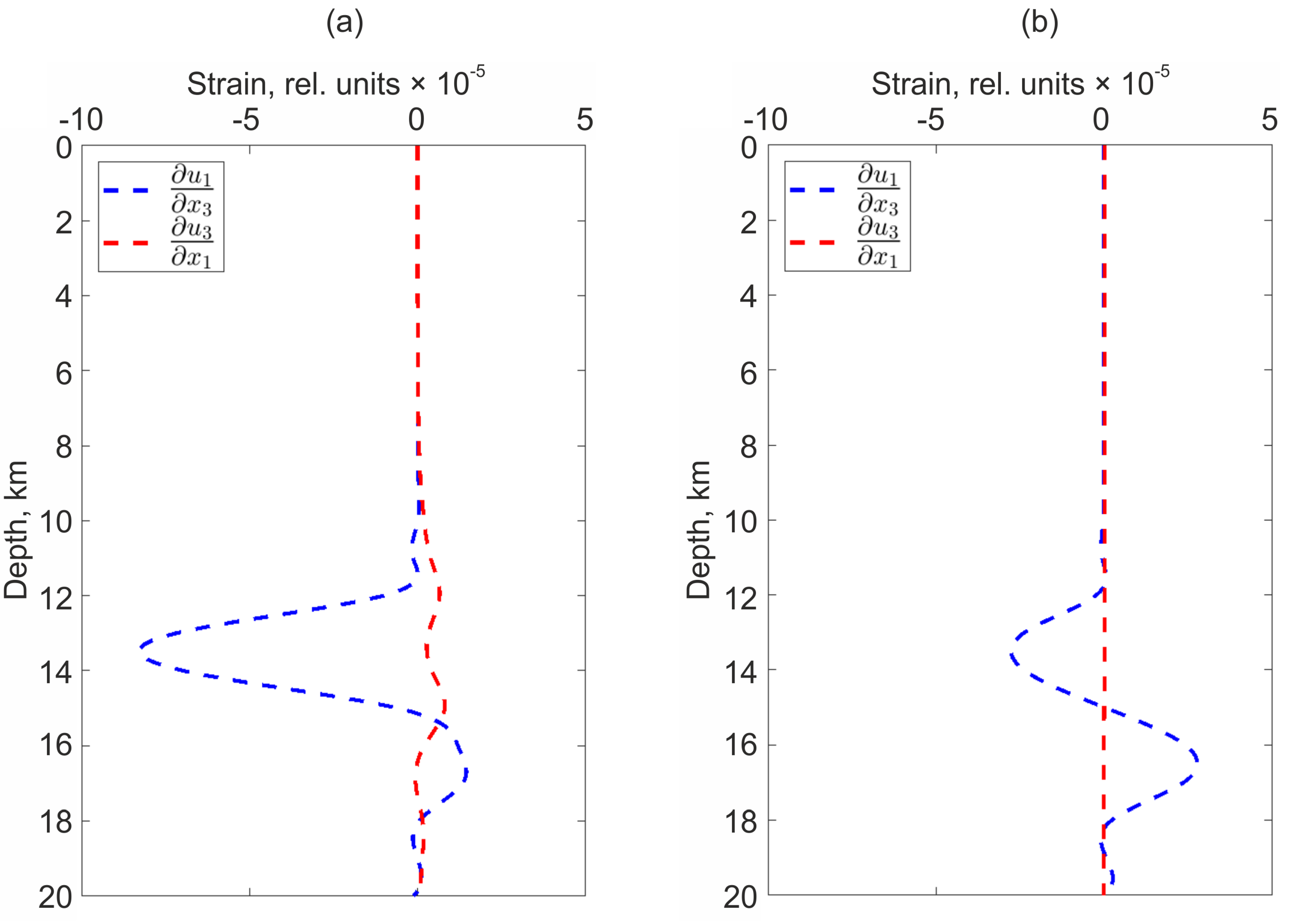 Preprints 82062 g007
