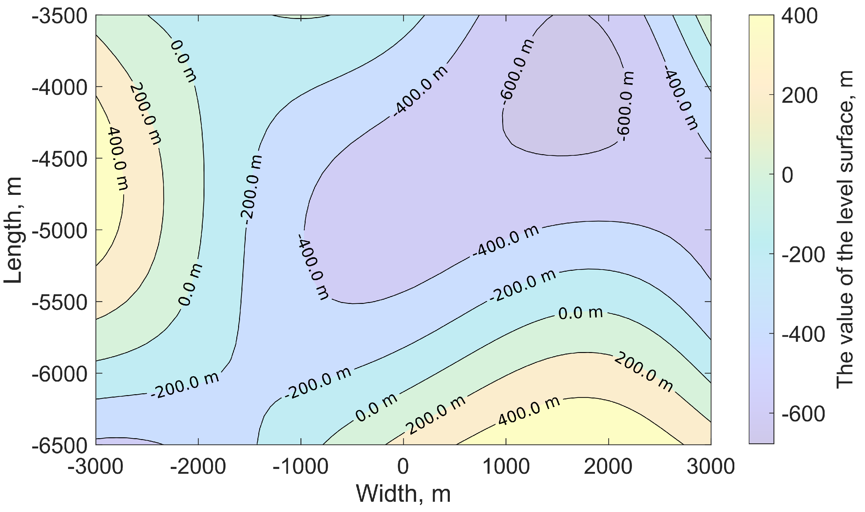 Preprints 82062 g008