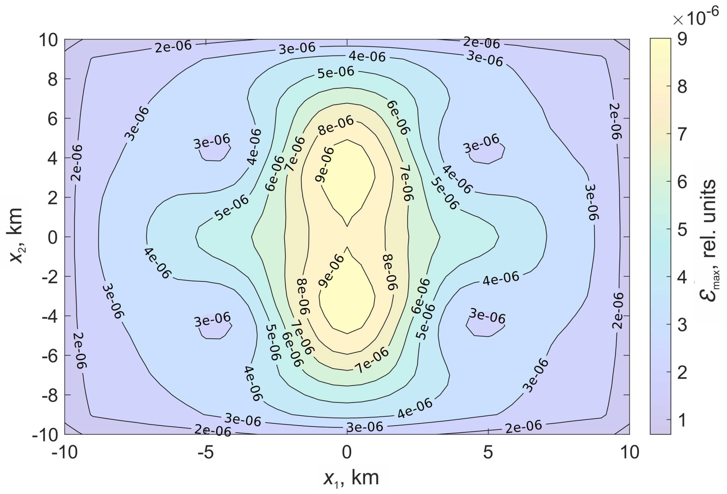 Preprints 82062 g010