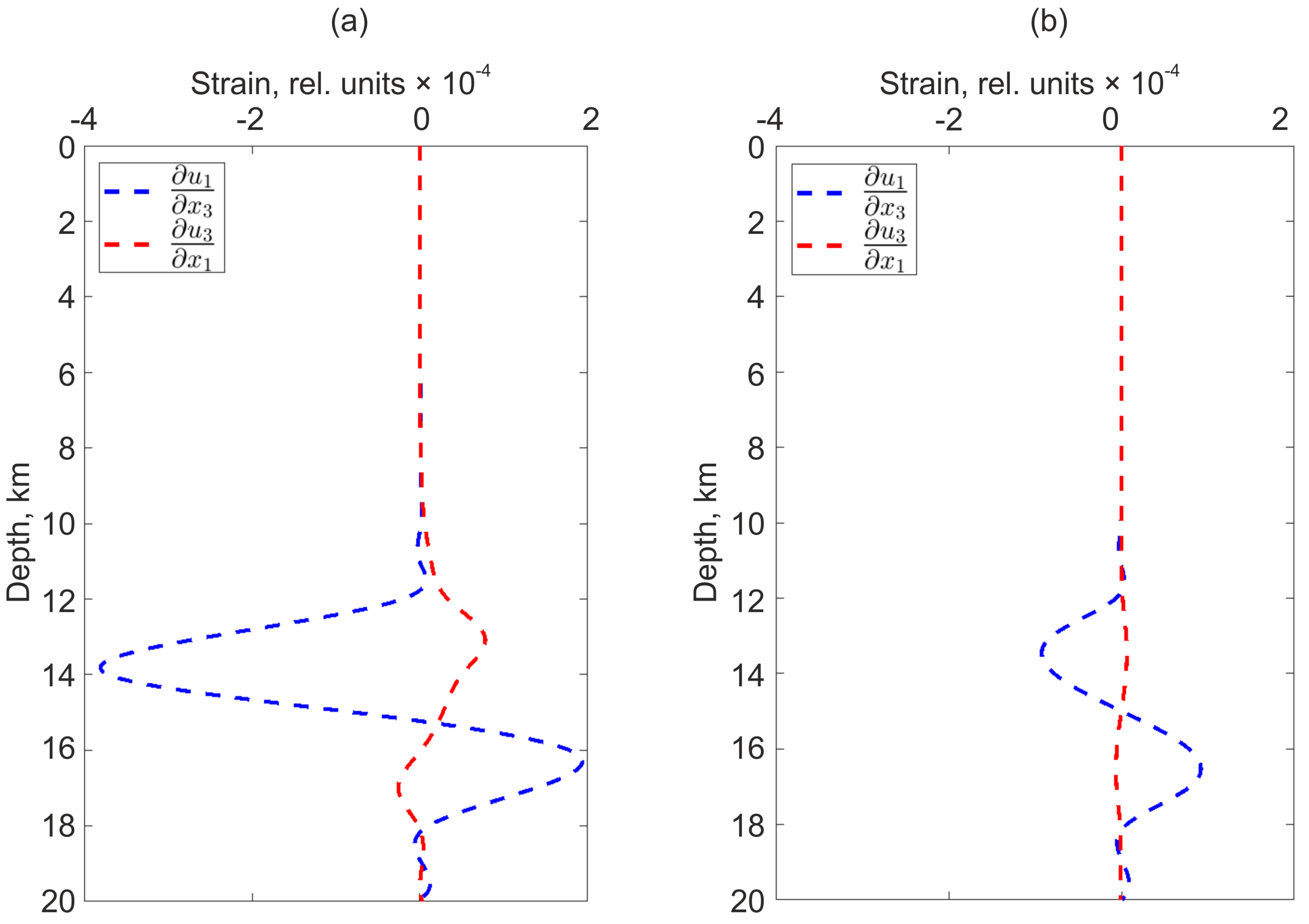 Preprints 82062 g011