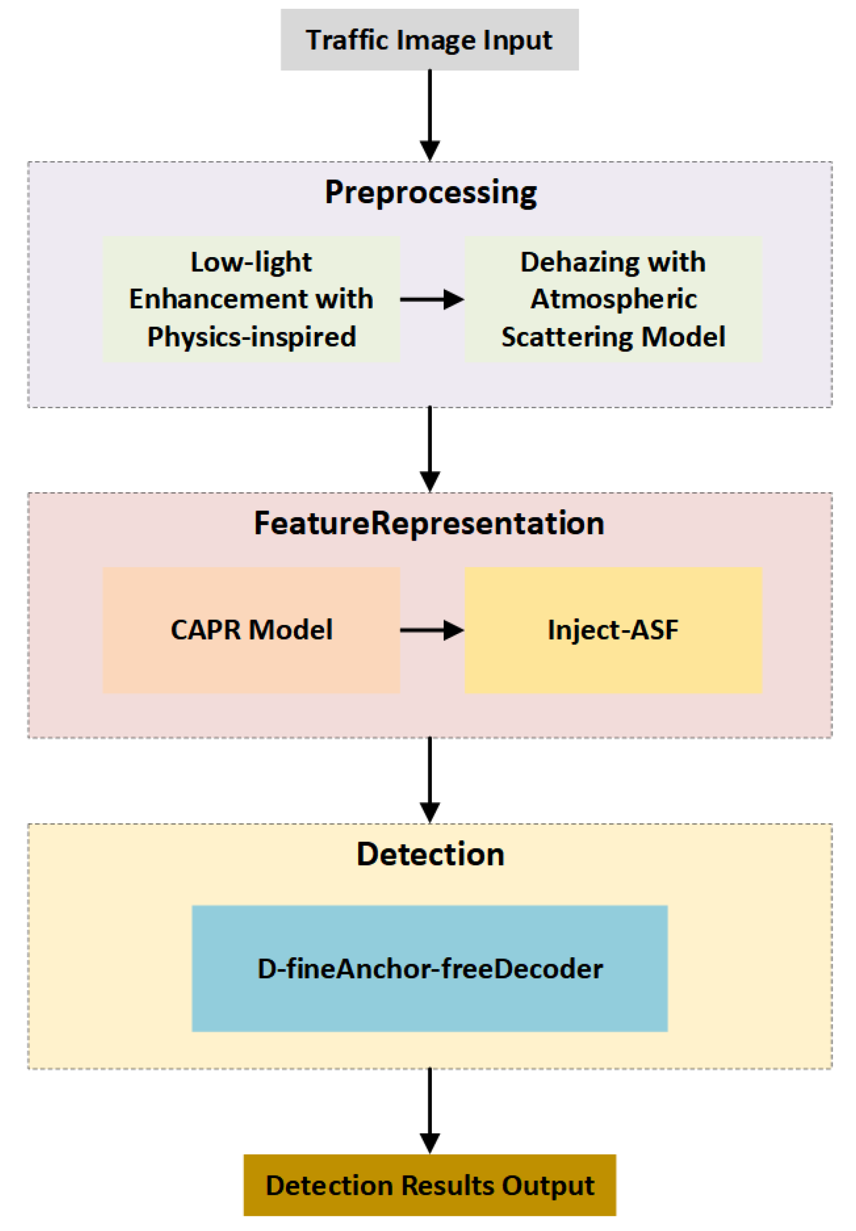 Preprints 190015 g001