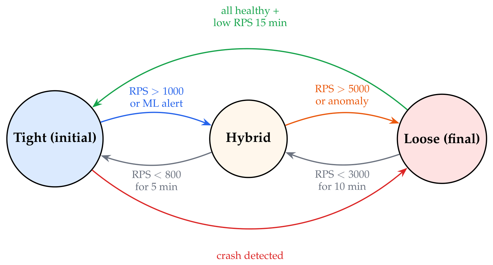 Preprints 225213 g002