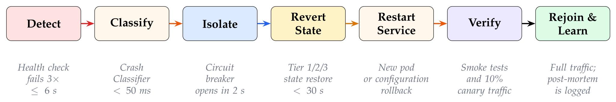 Preprints 225213 g003